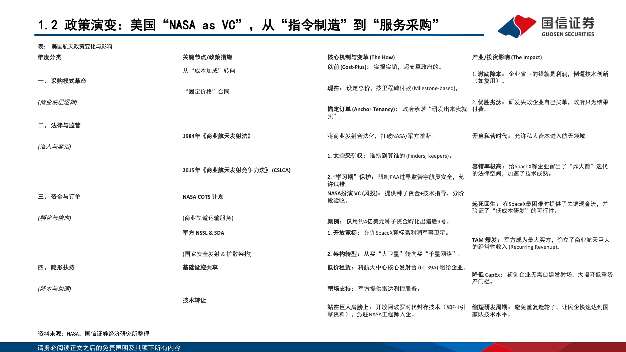 国信证券-商业航天行业深度报告：技术收敛引爆“奇点”，蓝海市场破晓已至.pdf