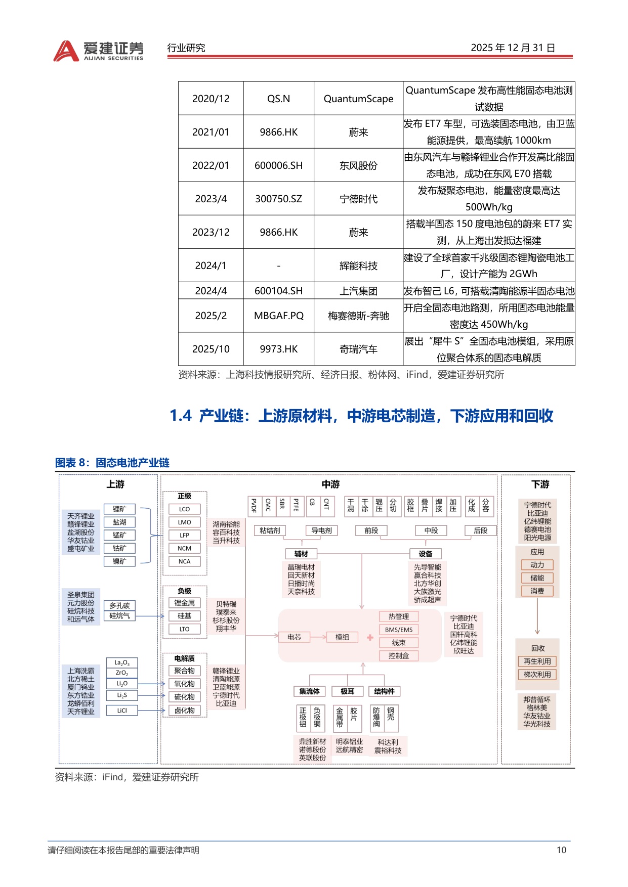 固态电池行业深度报告：材料和工艺设备体系革新，固态电池产业化加速.pdf
