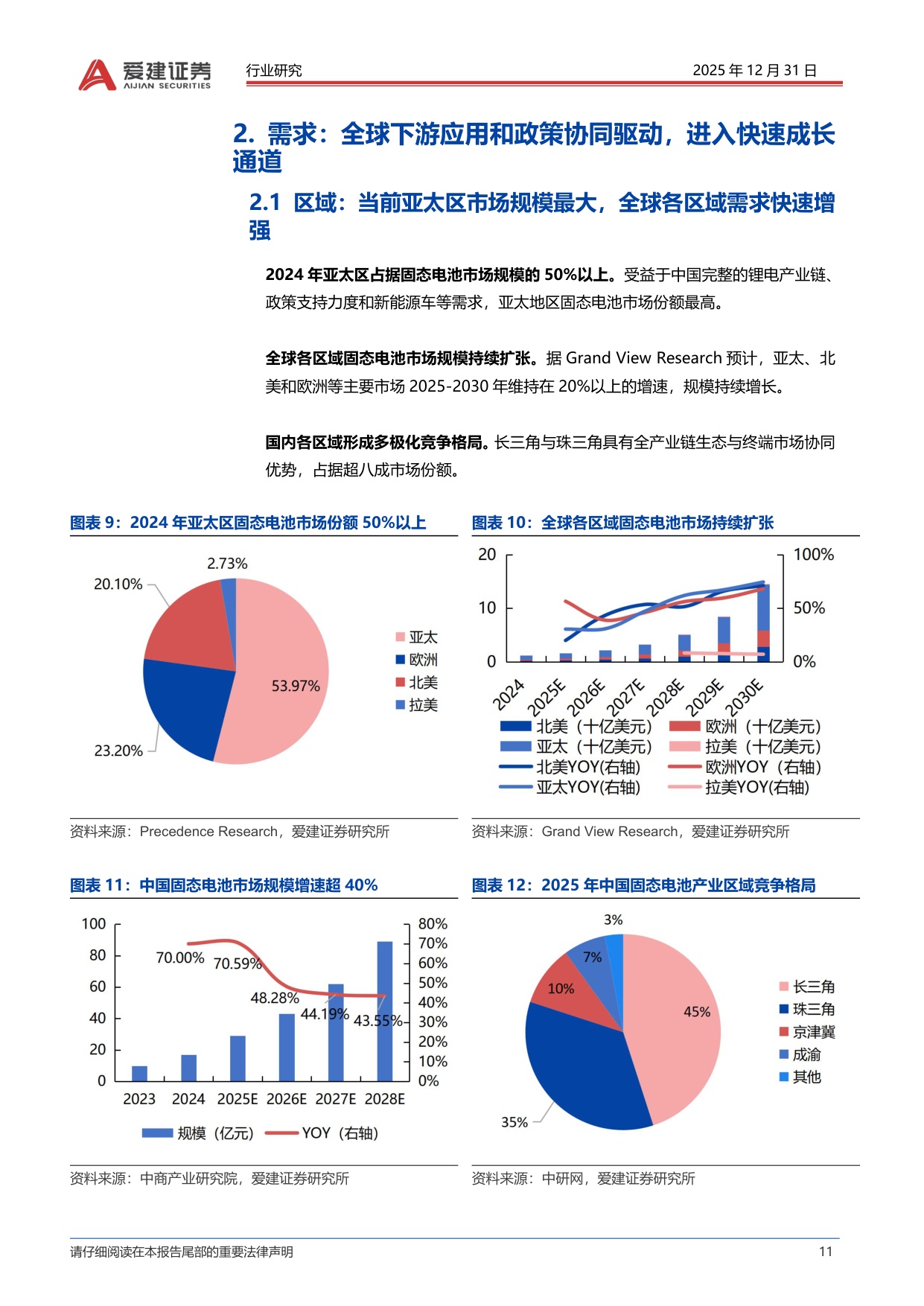 固态电池行业深度报告：材料和工艺设备体系革新，固态电池产业化加速.pdf