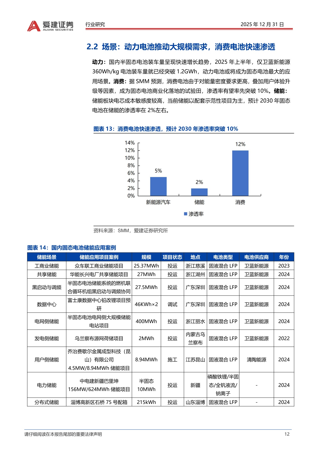固态电池行业深度报告：材料和工艺设备体系革新，固态电池产业化加速.pdf