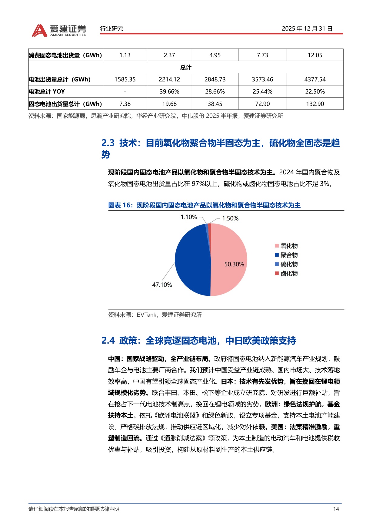 固态电池行业深度报告：材料和工艺设备体系革新，固态电池产业化加速.pdf
