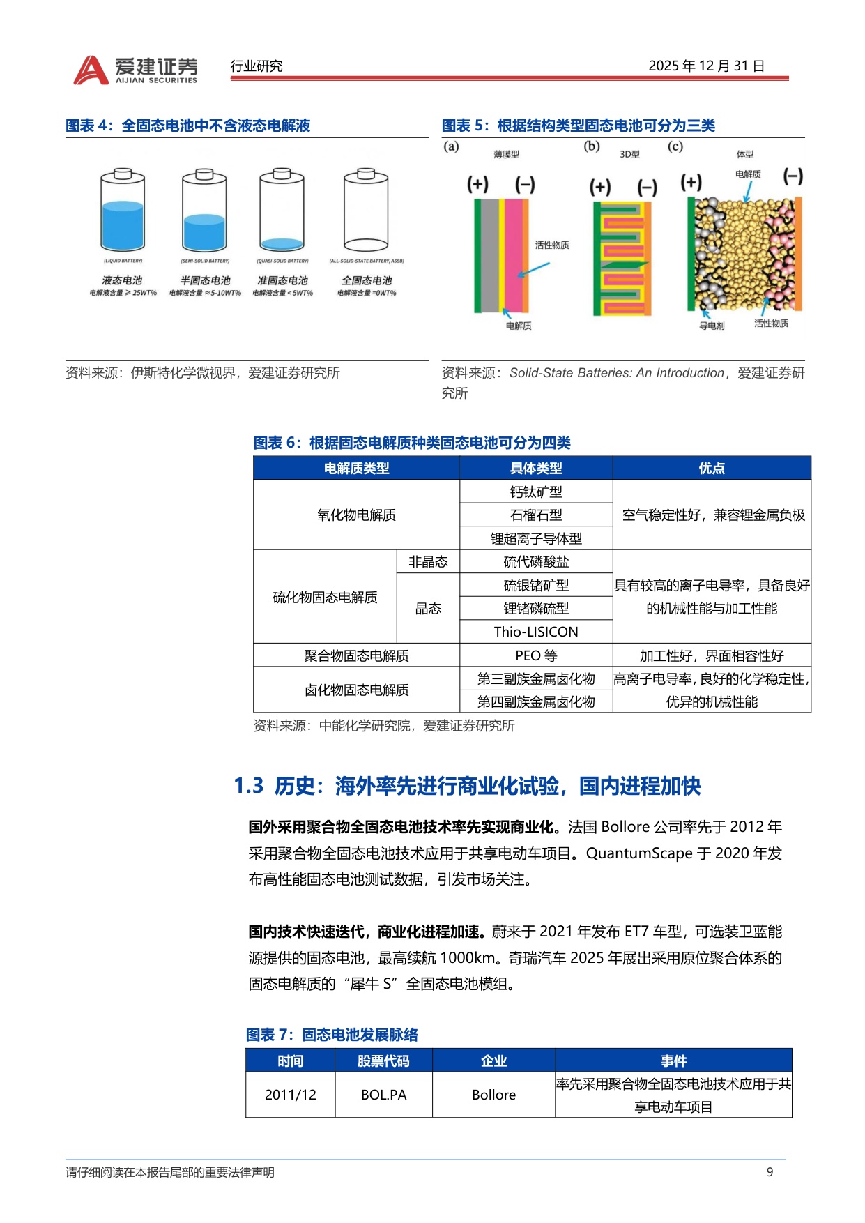 固态电池行业深度报告：材料和工艺设备体系革新，固态电池产业化加速.pdf