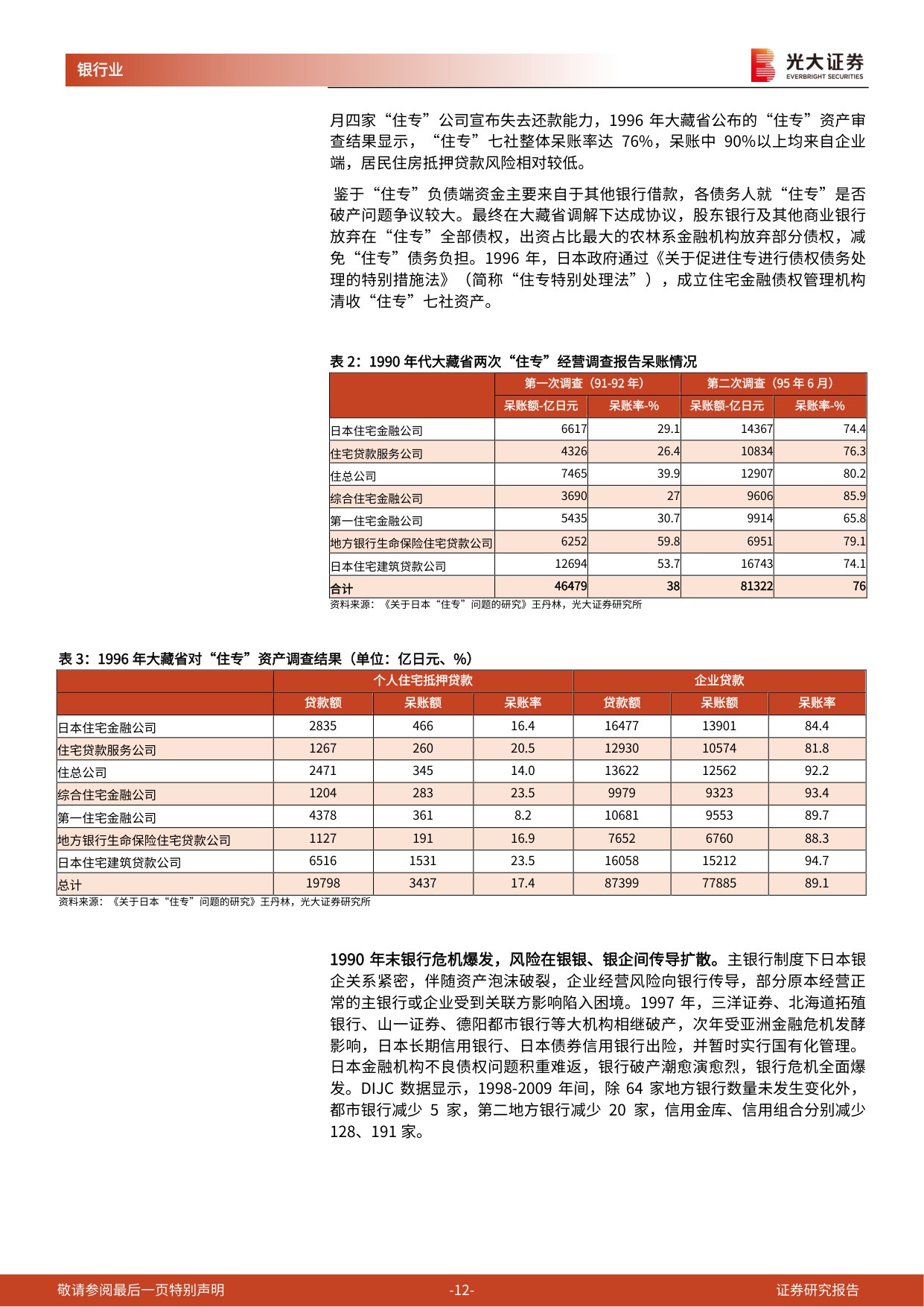 海外银行镜鉴日本系列之二：日本90年代银行危机及风险处置.pdf