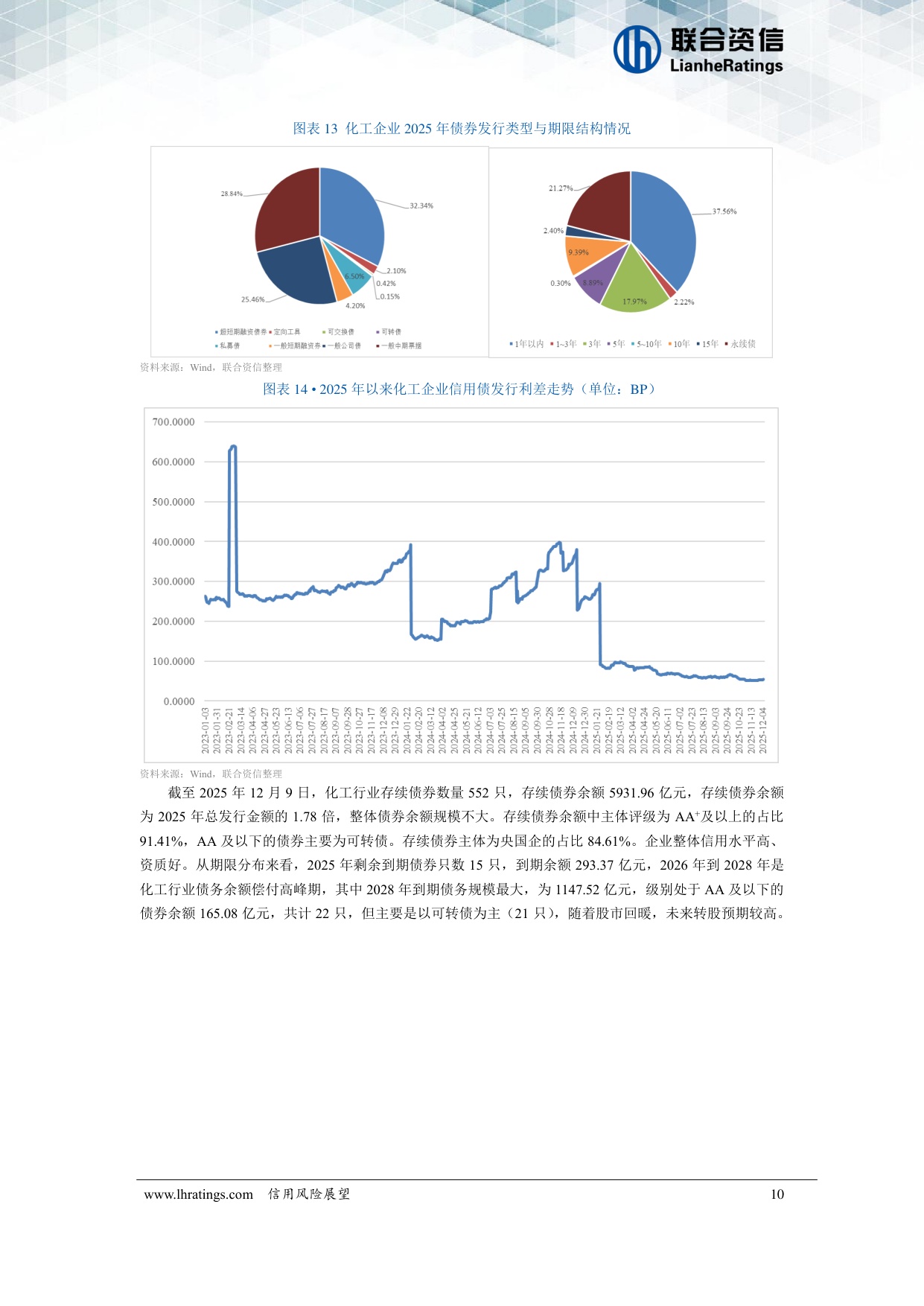 化工行业2026年度信用风险展望.pdf