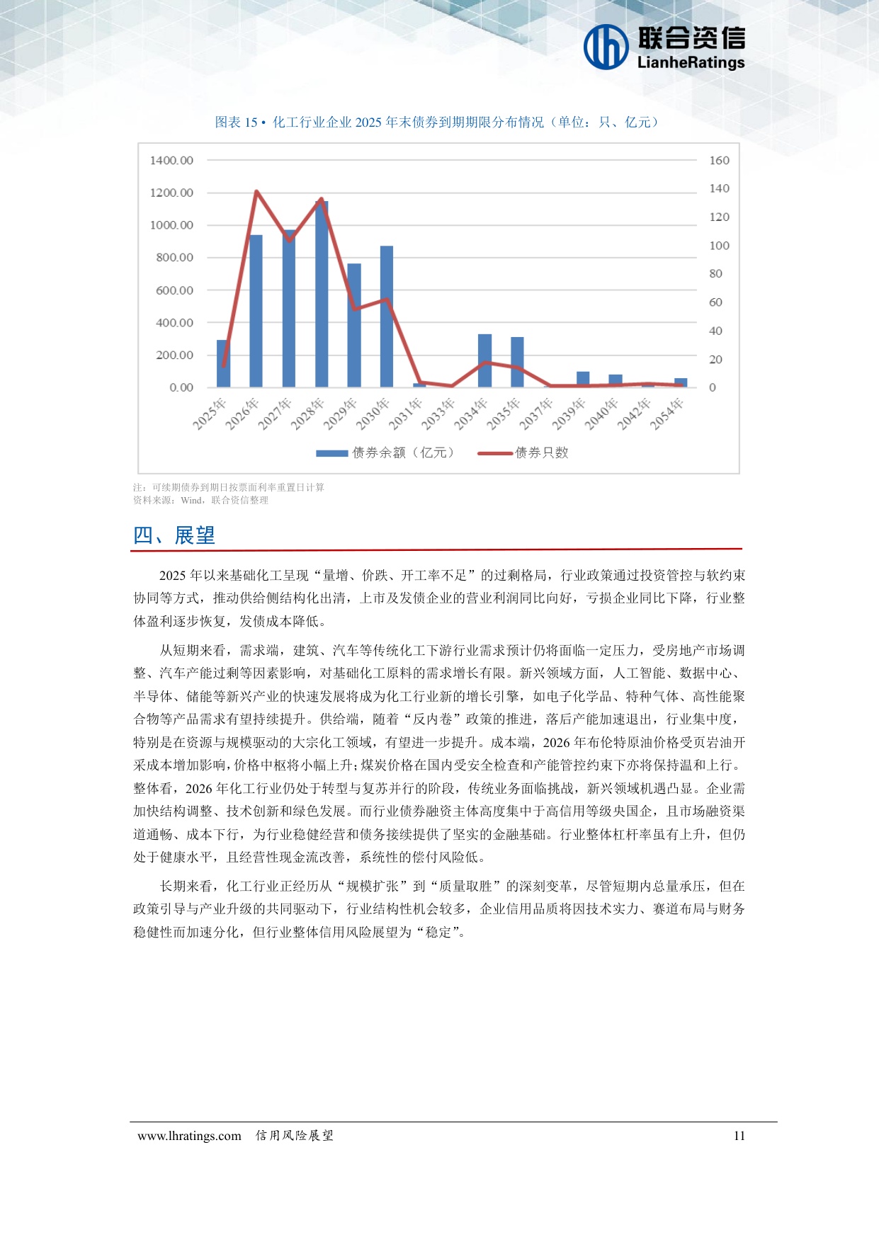 化工行业2026年度信用风险展望.pdf