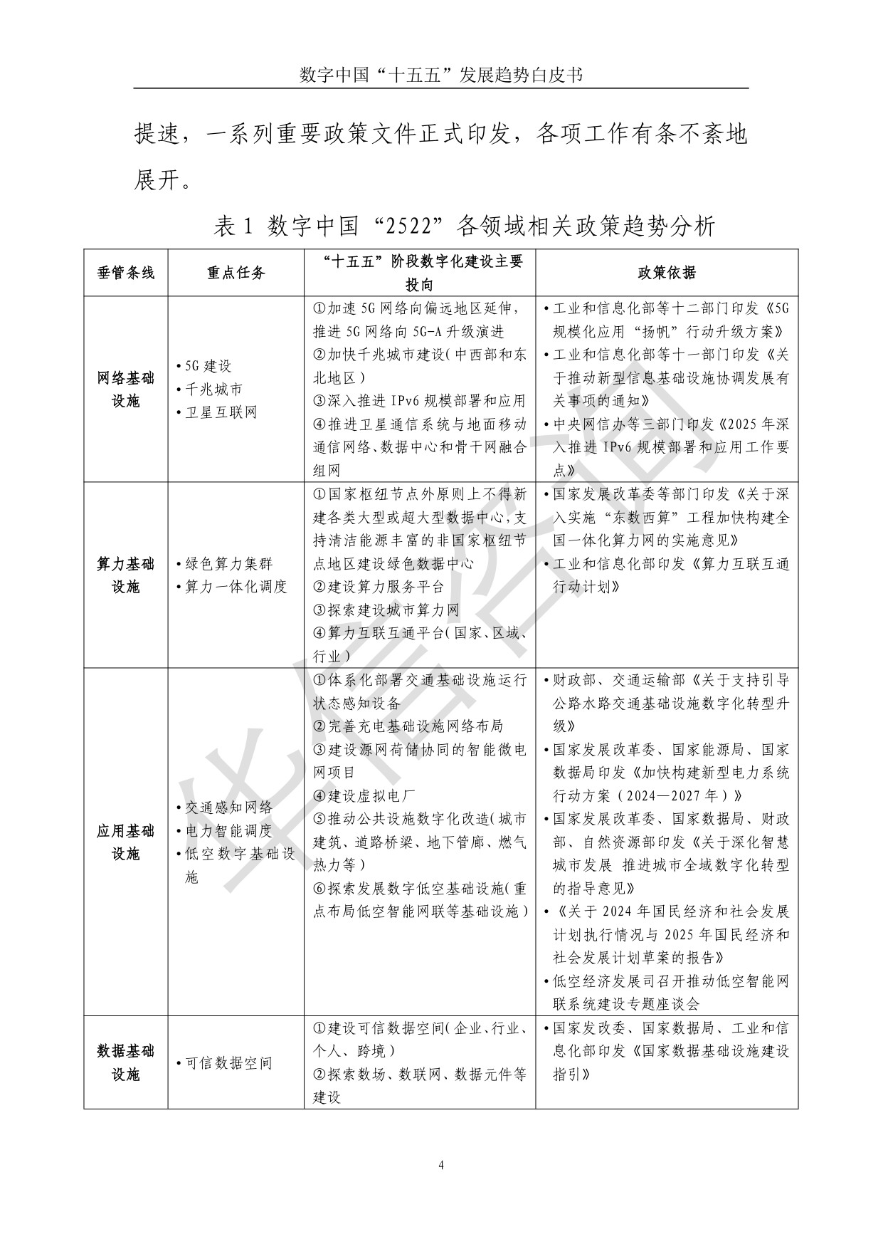 华信咨询：数字中国十五五发展趋势白皮书.pdf