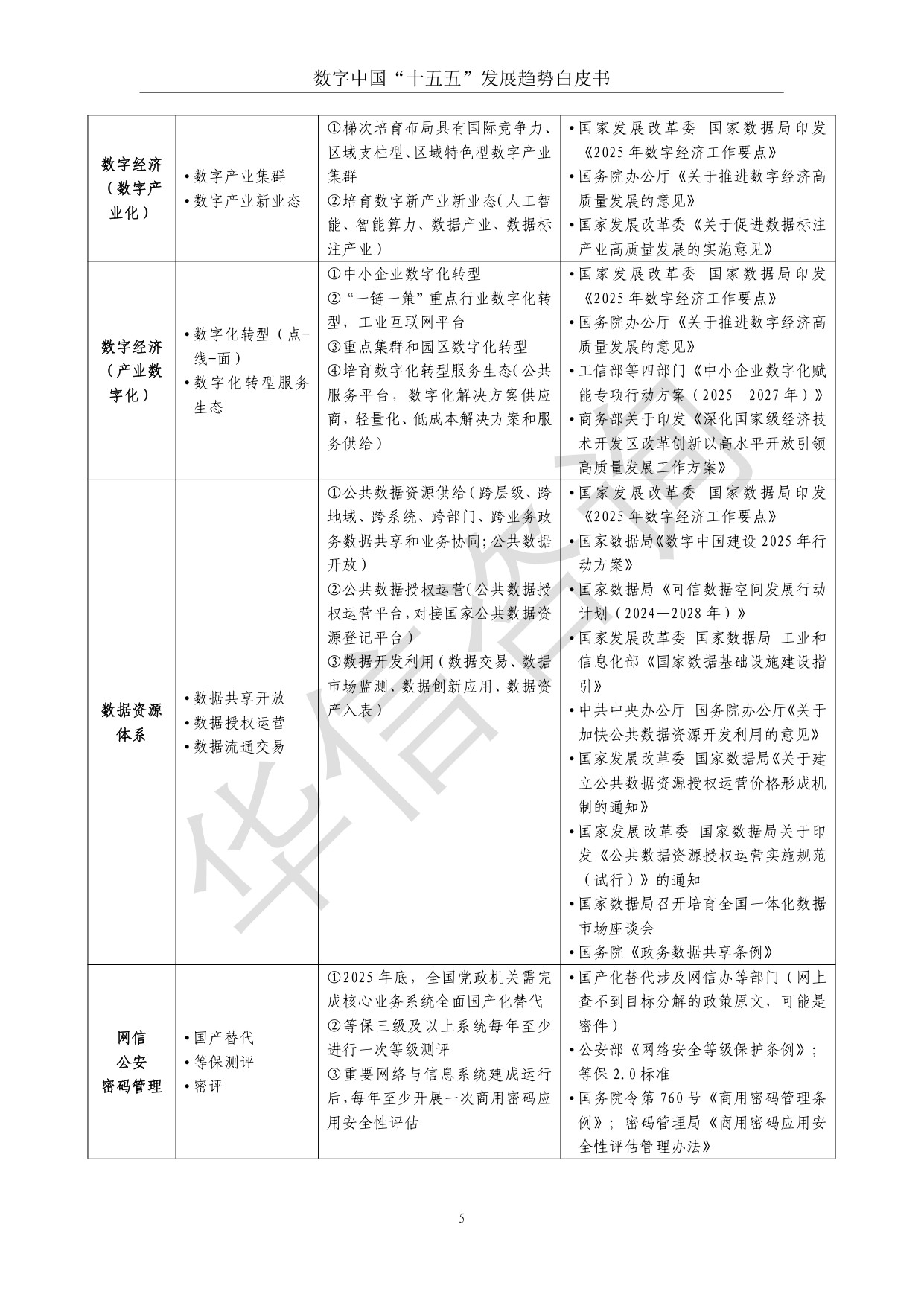 华信咨询：数字中国十五五发展趋势白皮书.pdf