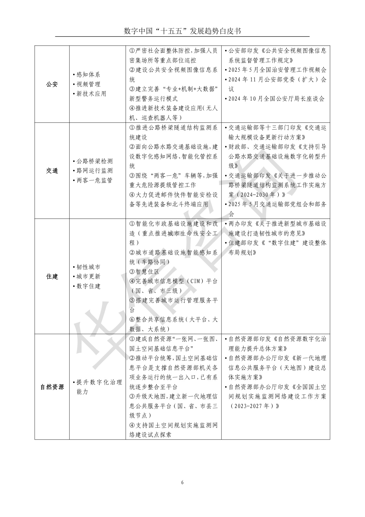 华信咨询：数字中国十五五发展趋势白皮书.pdf