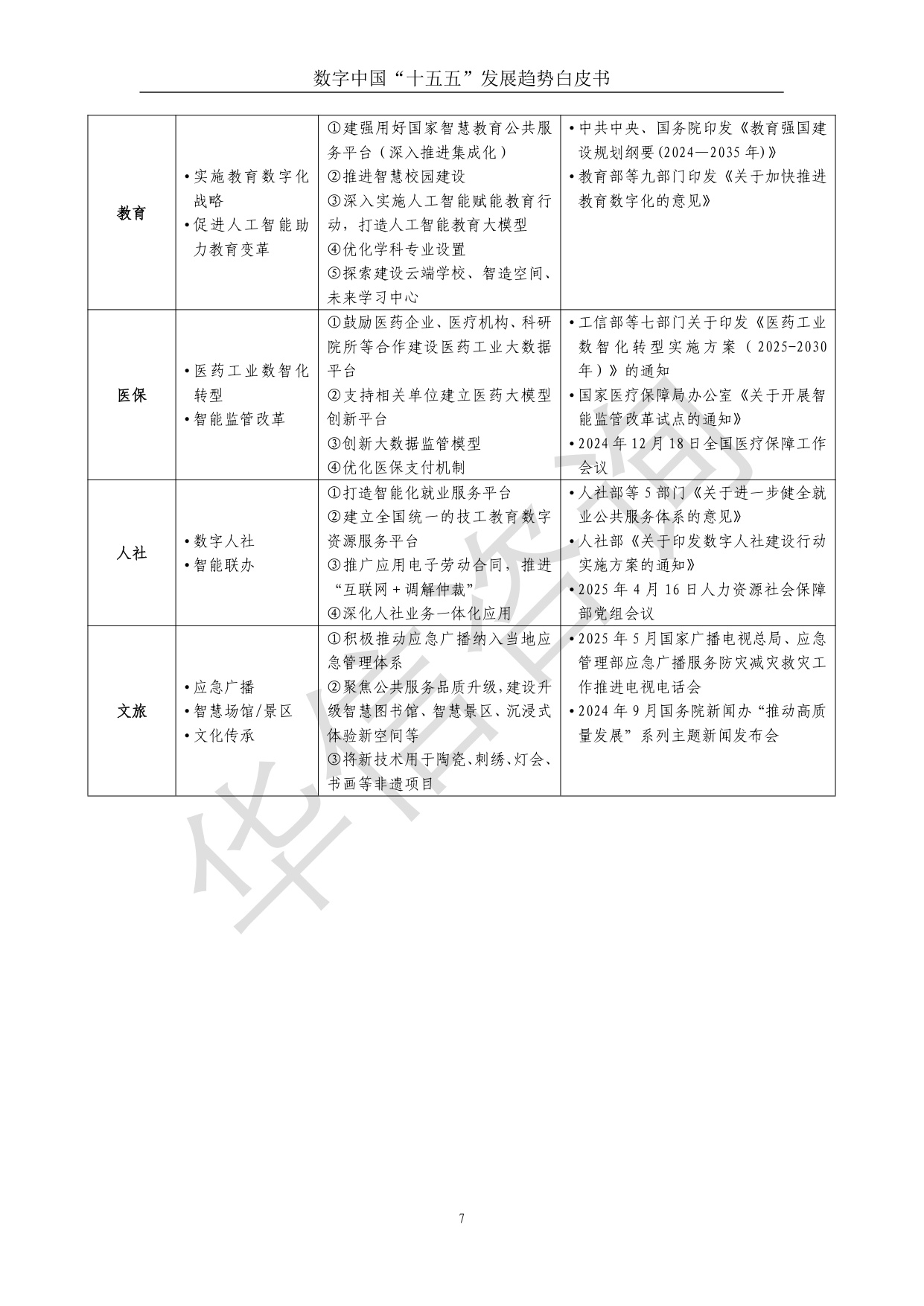 华信咨询：数字中国十五五发展趋势白皮书.pdf