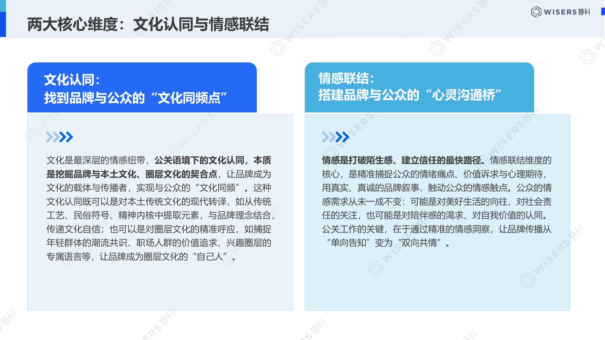 慧科讯业Wisers：2026中国公关行业白皮书.pdf