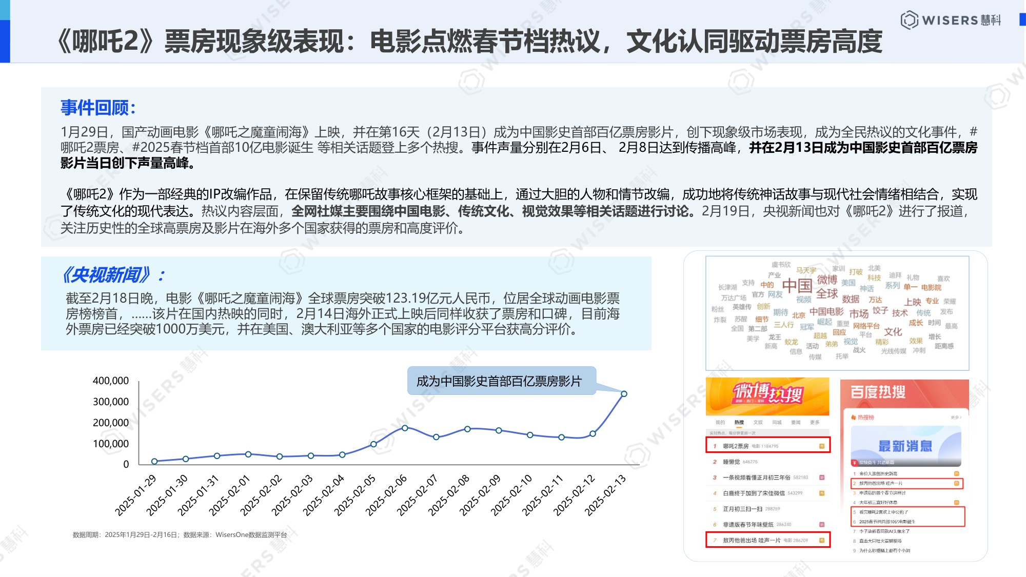 慧科讯业Wisers：2026中国公关行业白皮书.pdf