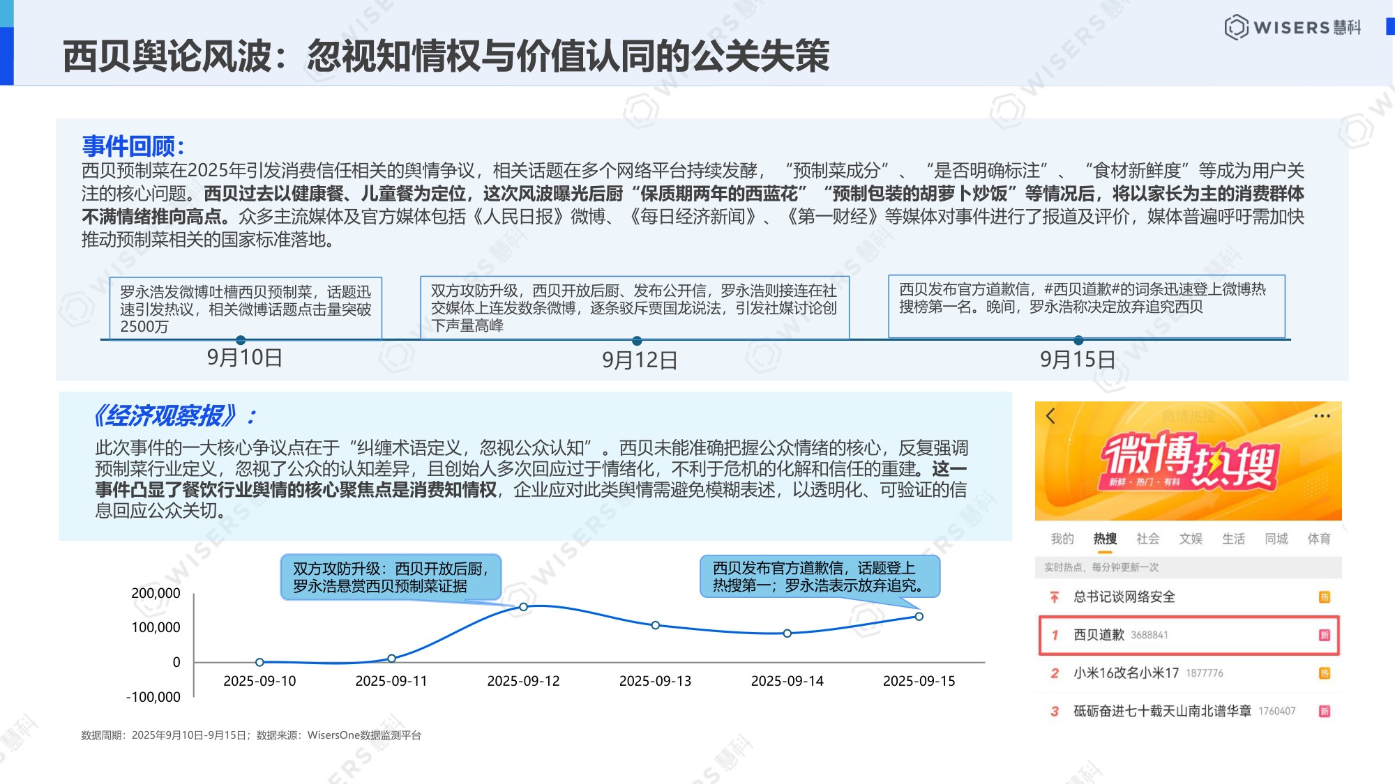 慧科讯业Wisers：2026中国公关行业白皮书.pdf