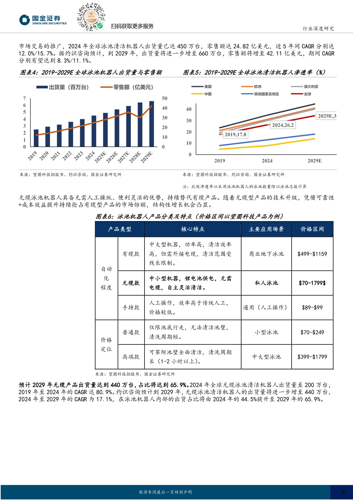 家电行业研究：掘金欧美庭院经济，中国泳池机器人品牌加速出海.pdf