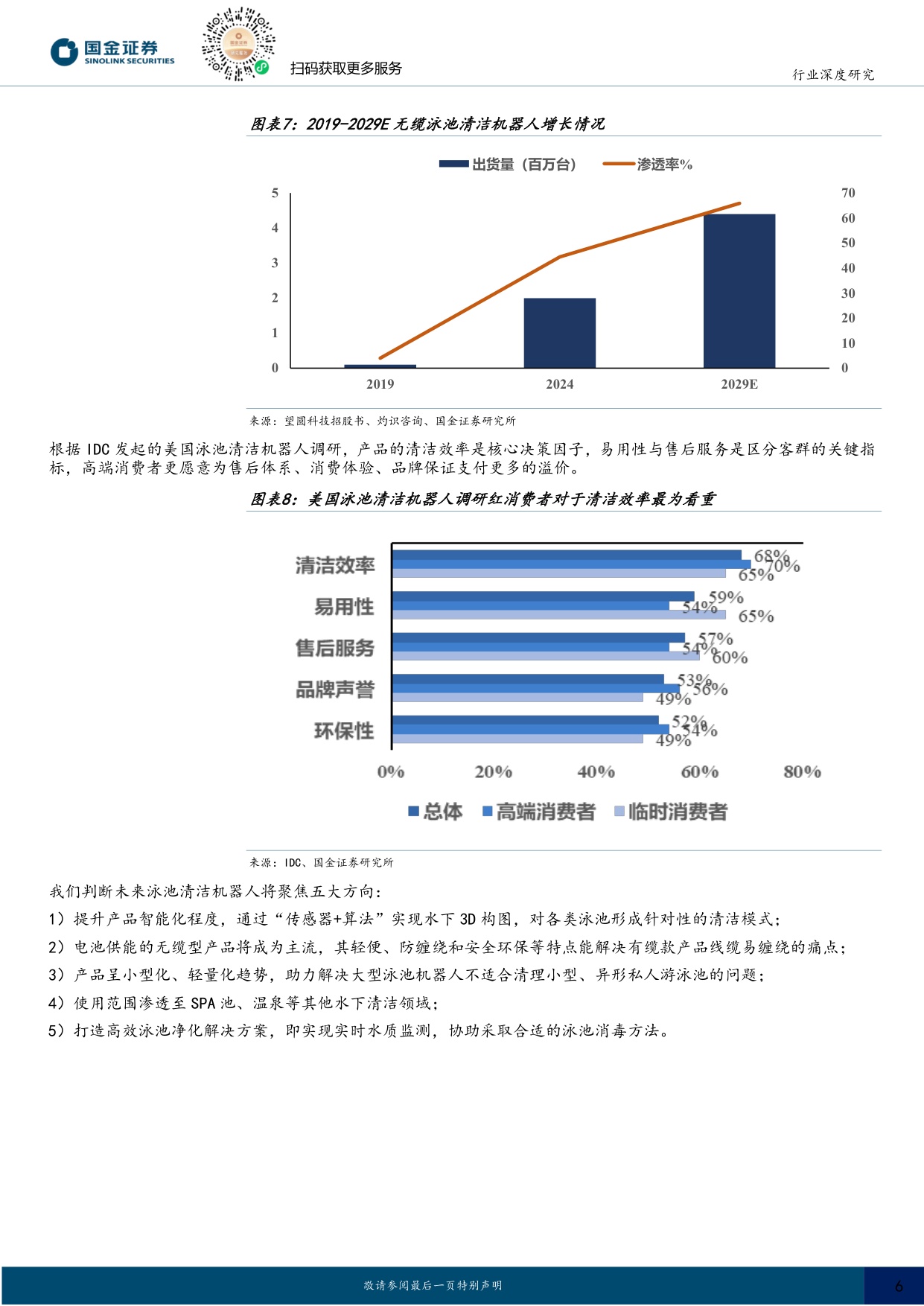 家电行业研究：掘金欧美庭院经济，中国泳池机器人品牌加速出海.pdf