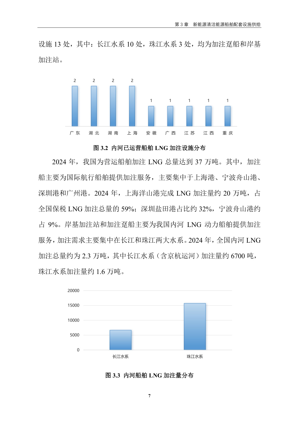 交通运输部：中国新能源清洁能源船舶发展报告（2024）.pdf