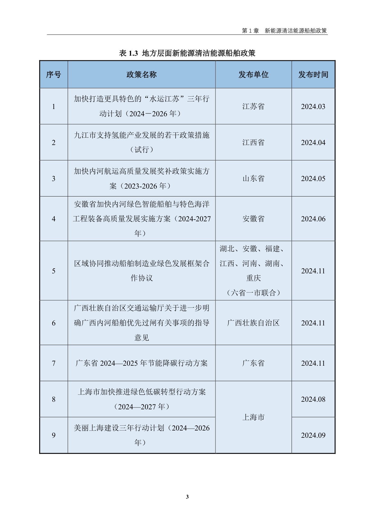 交通运输部：中国新能源清洁能源船舶发展报告（2024）.pdf