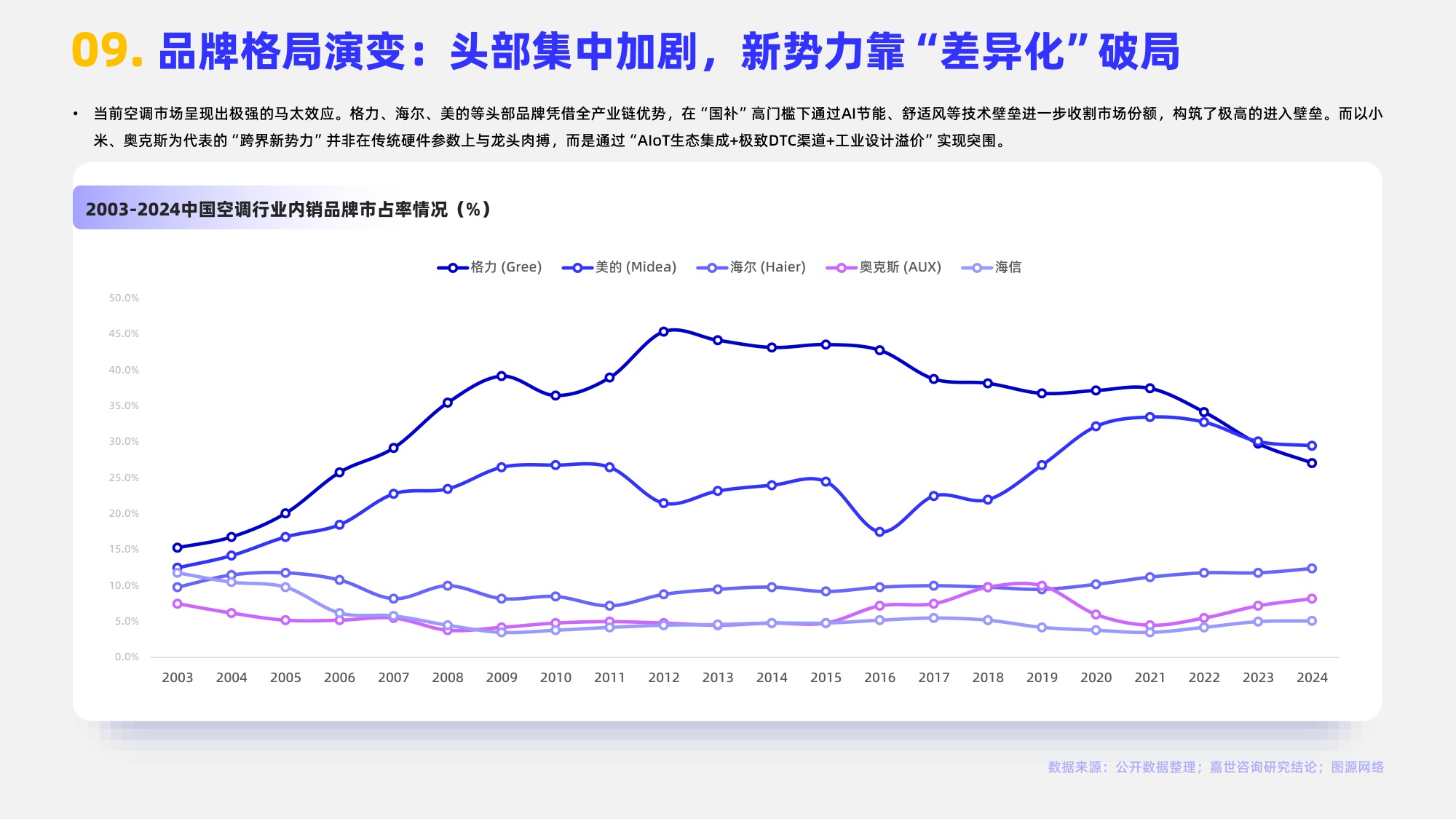 嘉世咨询：2025年空调类目行业简析报告.pdf