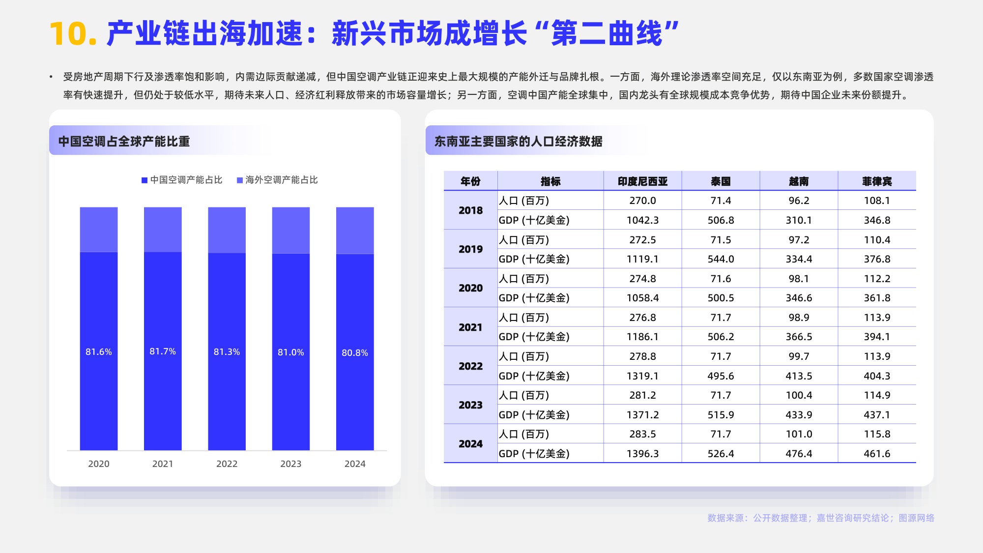 嘉世咨询：2025年空调类目行业简析报告.pdf