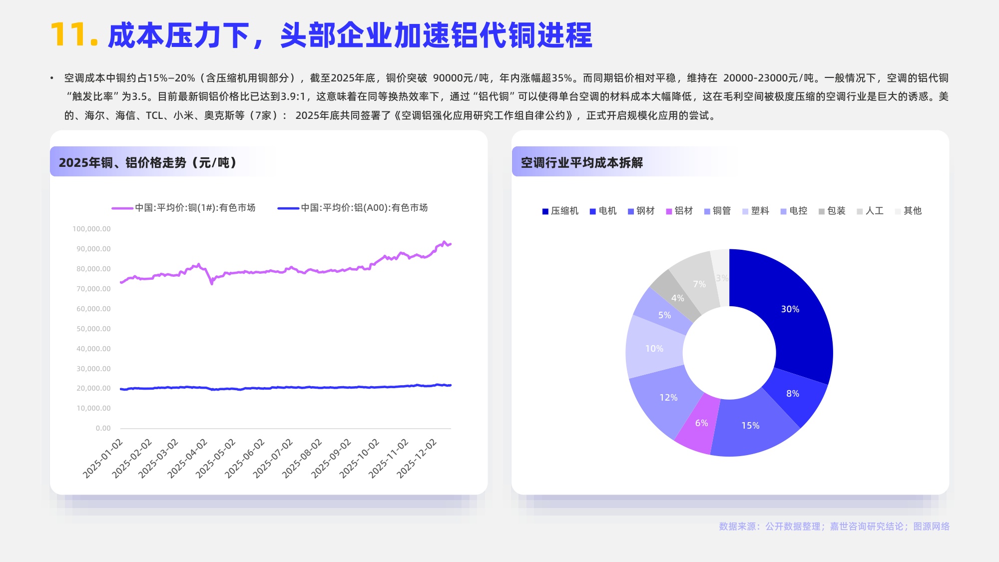嘉世咨询：2025年空调类目行业简析报告.pdf
