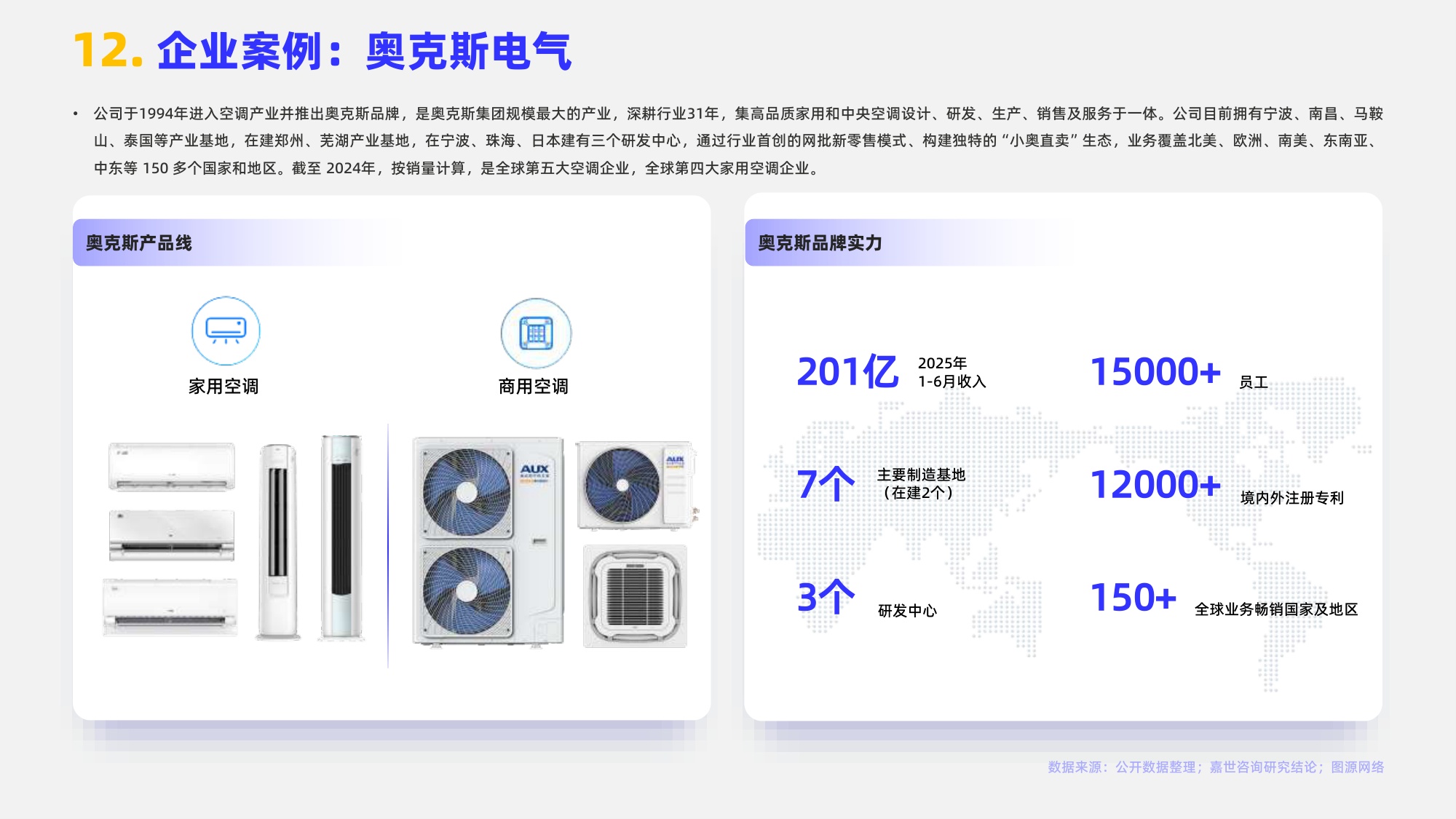 嘉世咨询：2025年空调类目行业简析报告.pdf