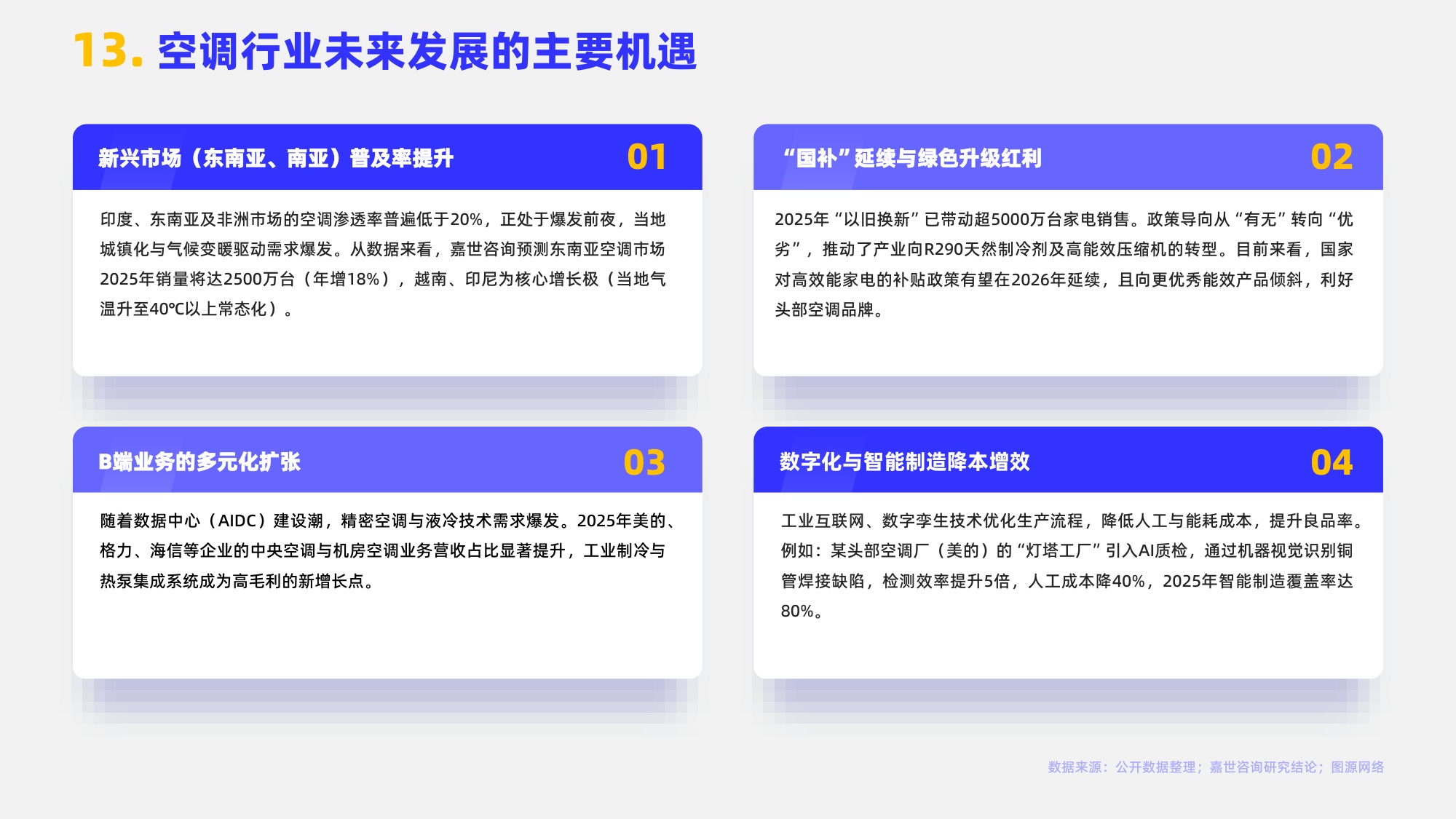 嘉世咨询：2025年空调类目行业简析报告.pdf