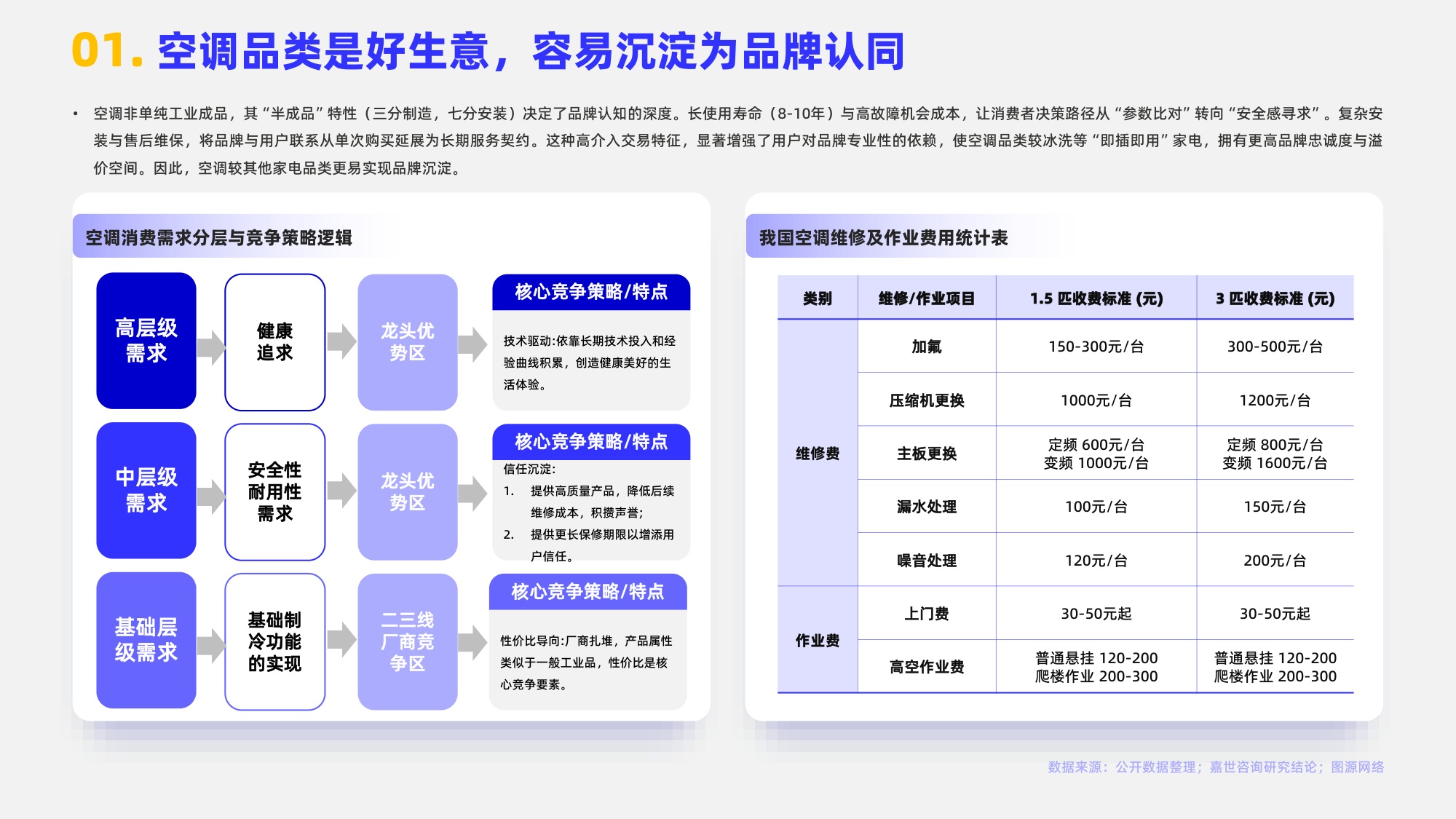嘉世咨询：2025年空调类目行业简析报告.pdf