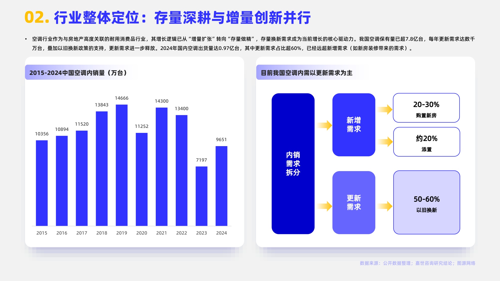 嘉世咨询：2025年空调类目行业简析报告.pdf