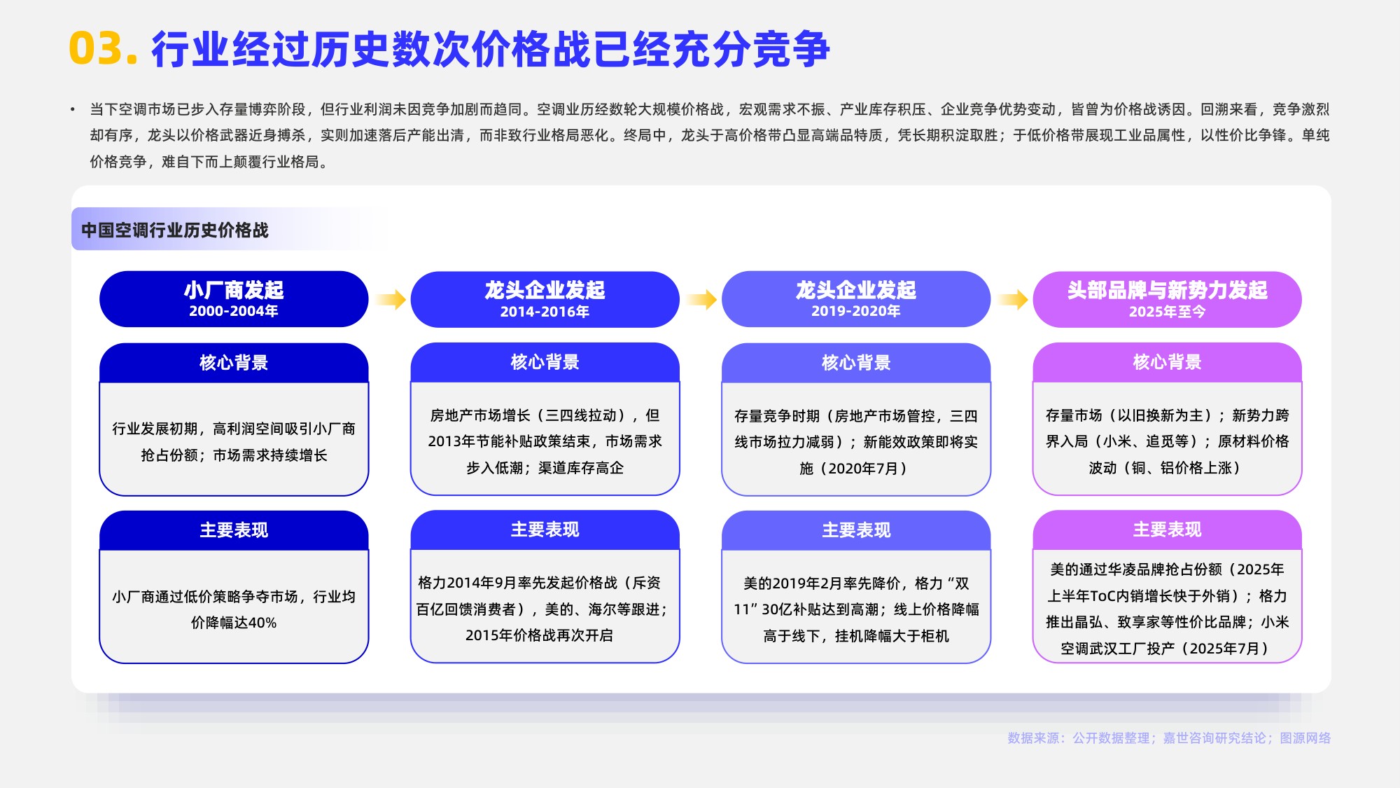 嘉世咨询：2025年空调类目行业简析报告.pdf