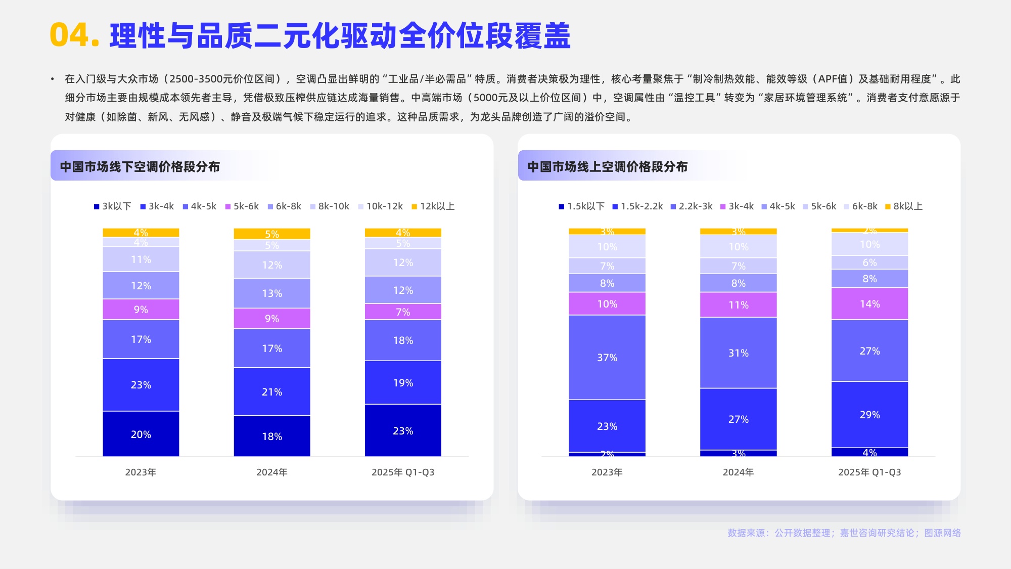 嘉世咨询：2025年空调类目行业简析报告.pdf