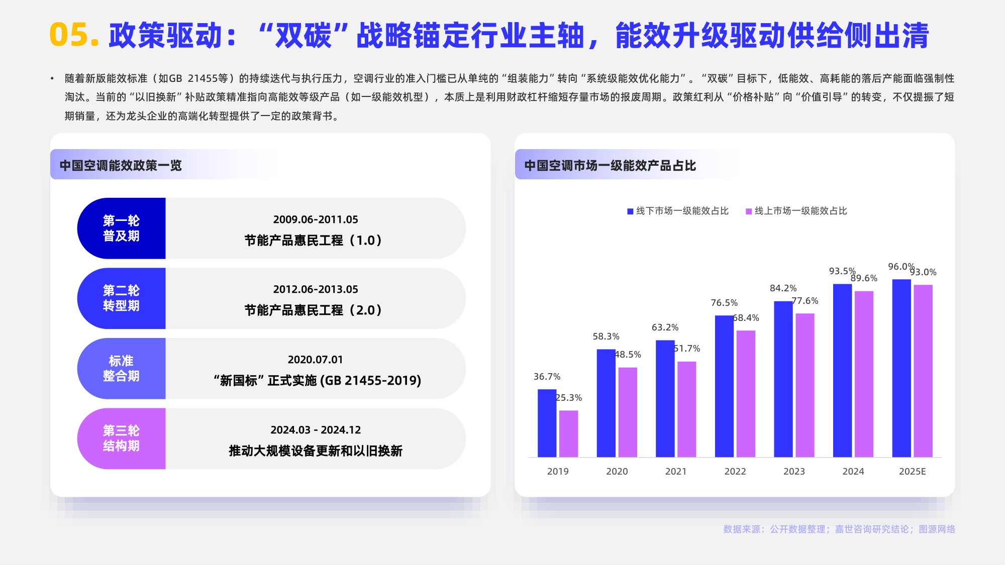 嘉世咨询：2025年空调类目行业简析报告.pdf