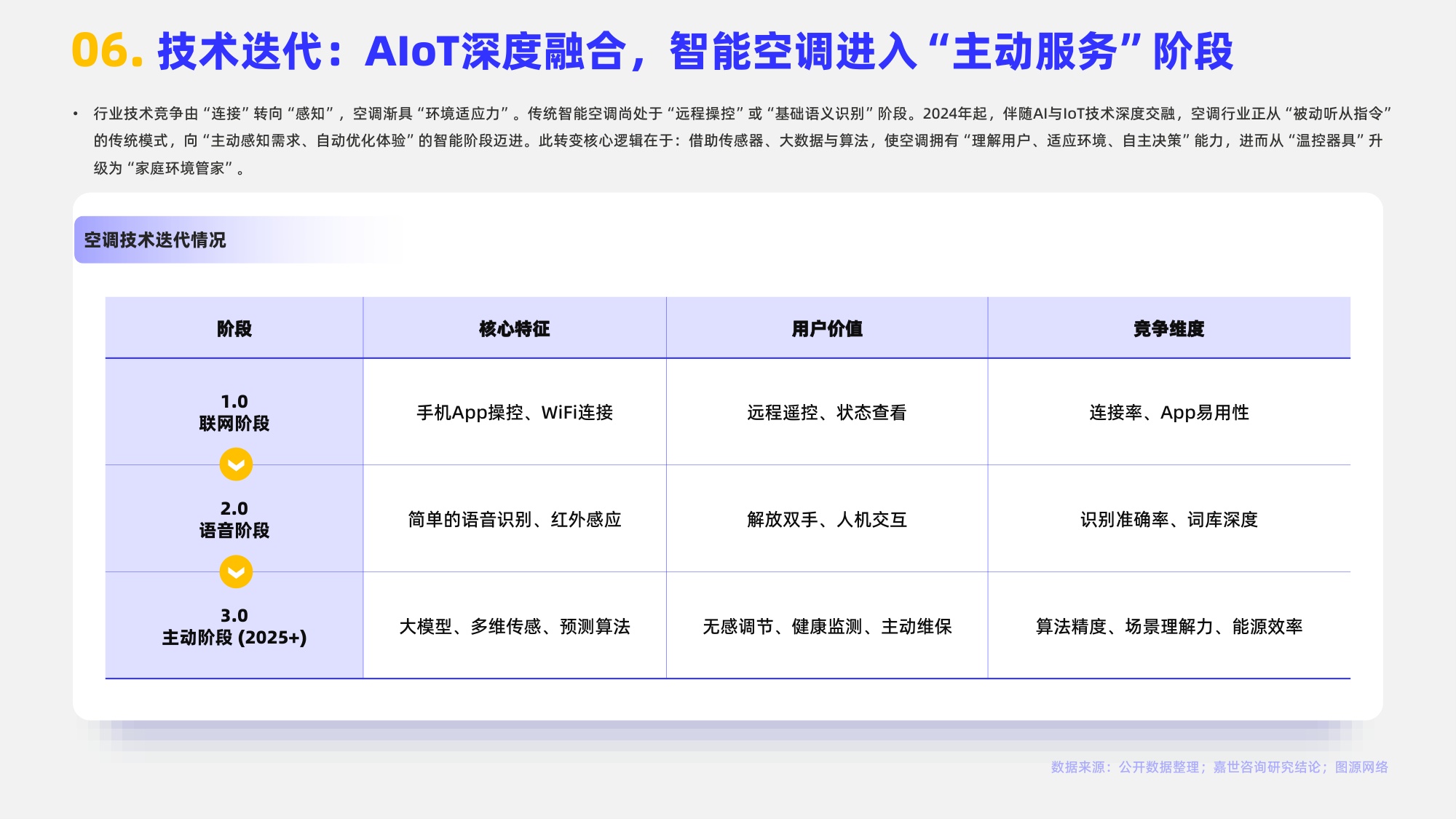 嘉世咨询：2025年空调类目行业简析报告.pdf