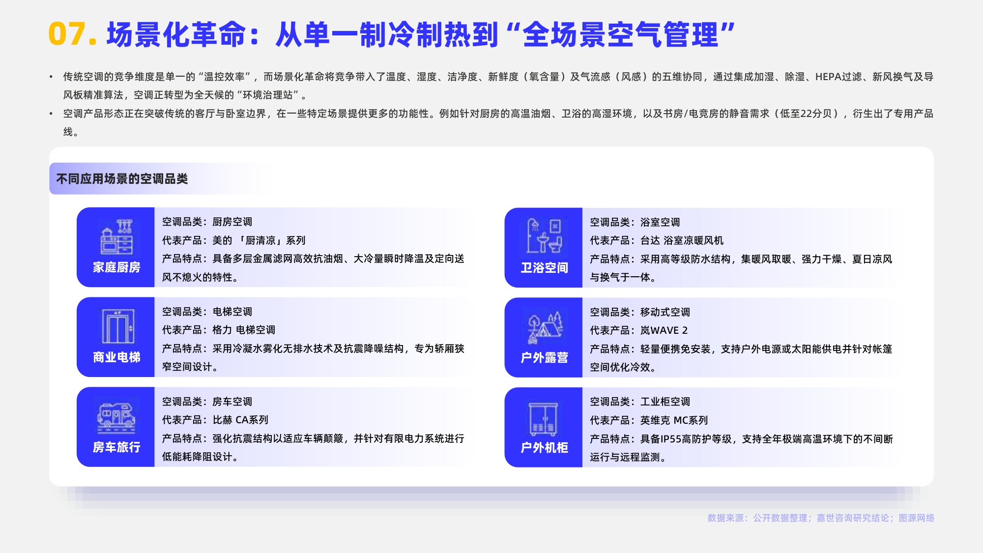 嘉世咨询：2025年空调类目行业简析报告.pdf
