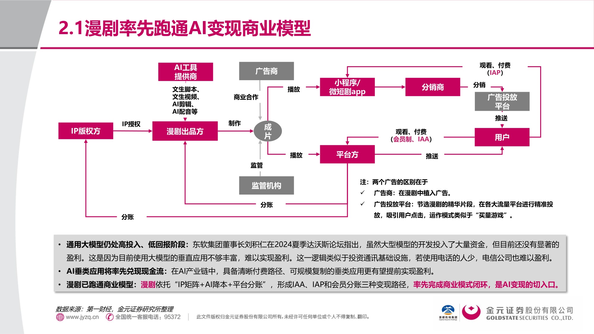 金元证券：漫剧：AIGC重塑内容生态，率先跑通AI变现模式.pdf