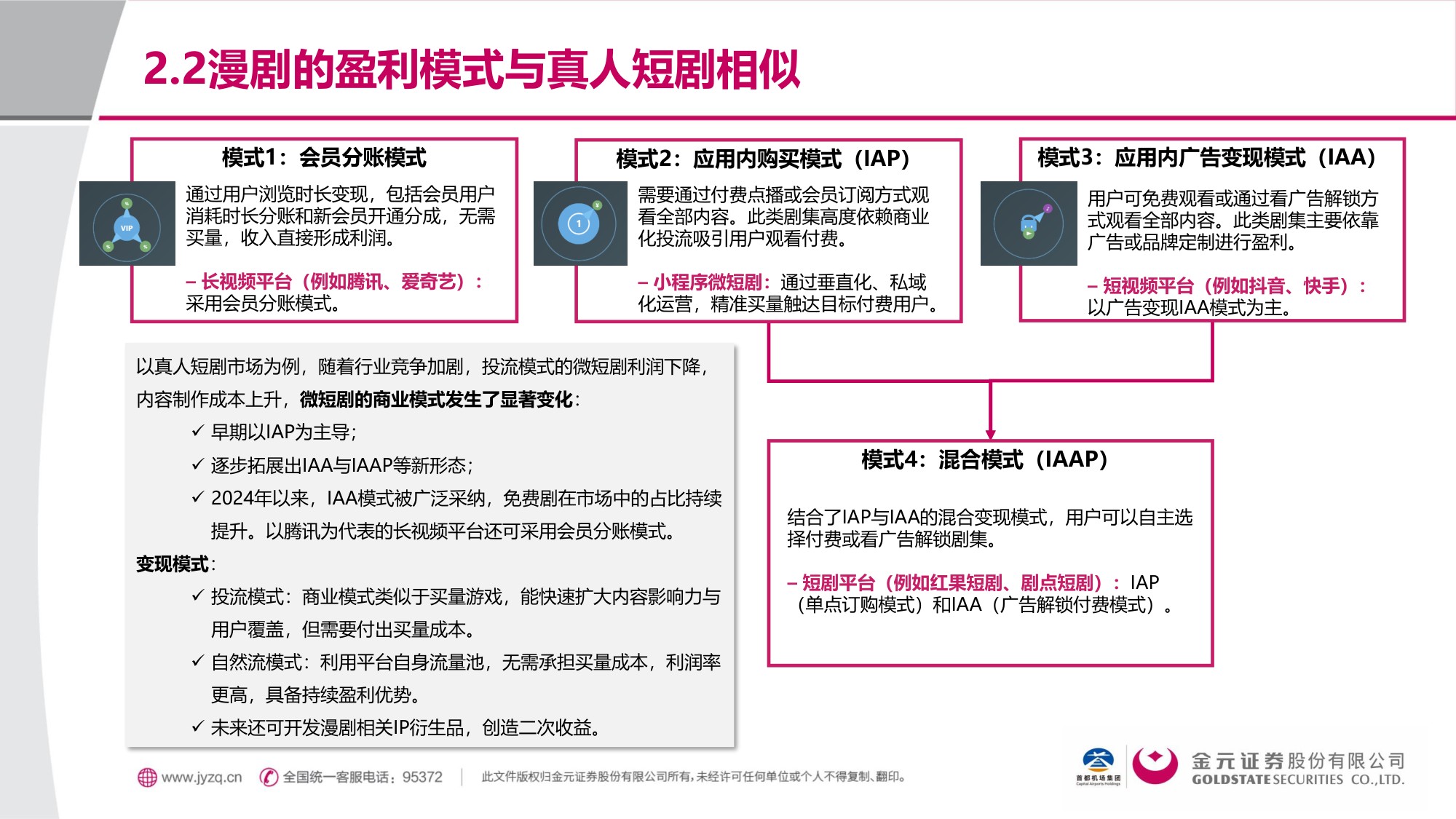 金元证券：漫剧：AIGC重塑内容生态，率先跑通AI变现模式.pdf