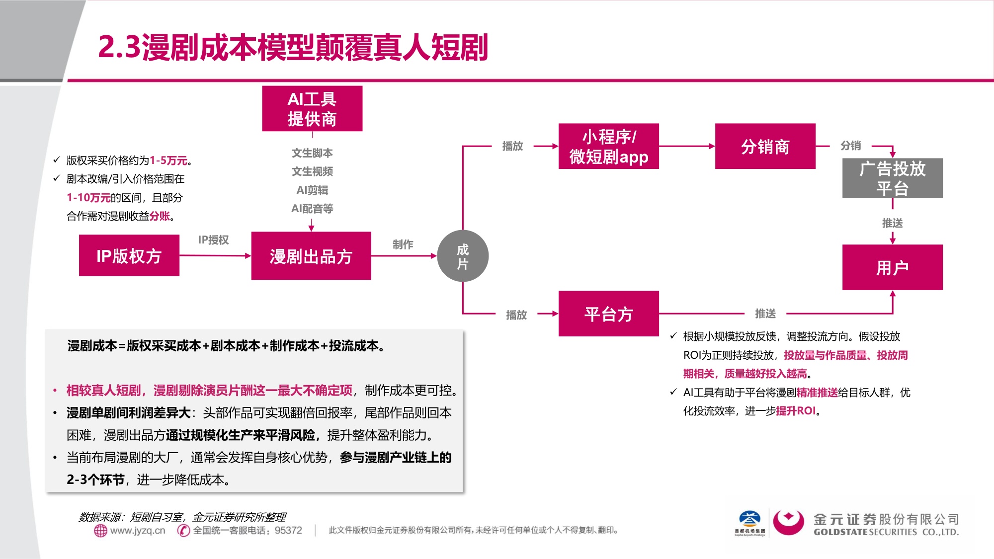 金元证券：漫剧：AIGC重塑内容生态，率先跑通AI变现模式.pdf