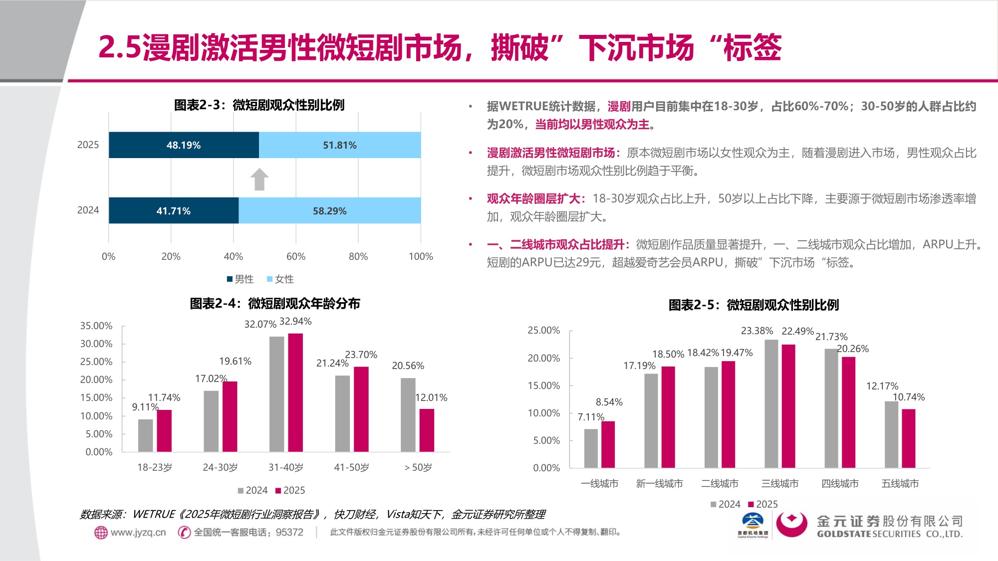 金元证券：漫剧：AIGC重塑内容生态，率先跑通AI变现模式.pdf