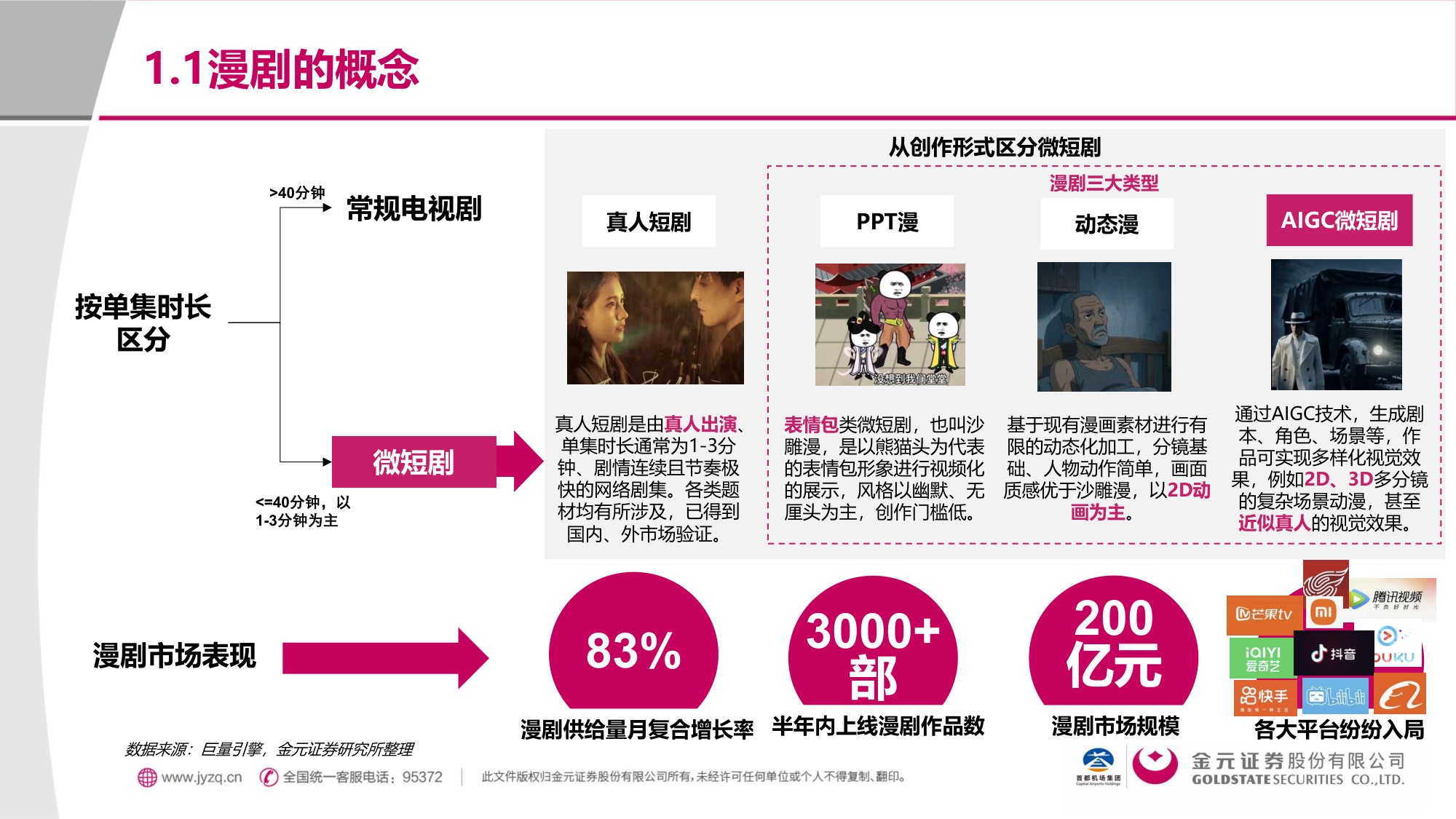 金元证券：漫剧：AIGC重塑内容生态，率先跑通AI变现模式.pdf