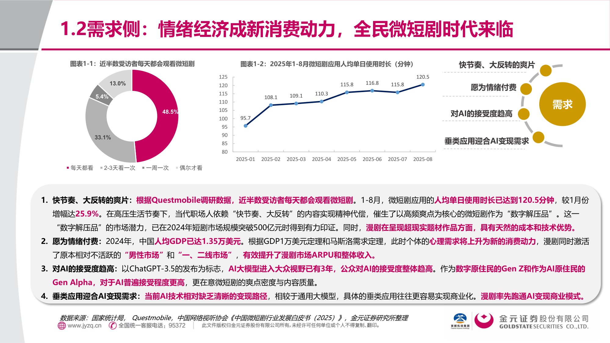 金元证券：漫剧：AIGC重塑内容生态，率先跑通AI变现模式.pdf