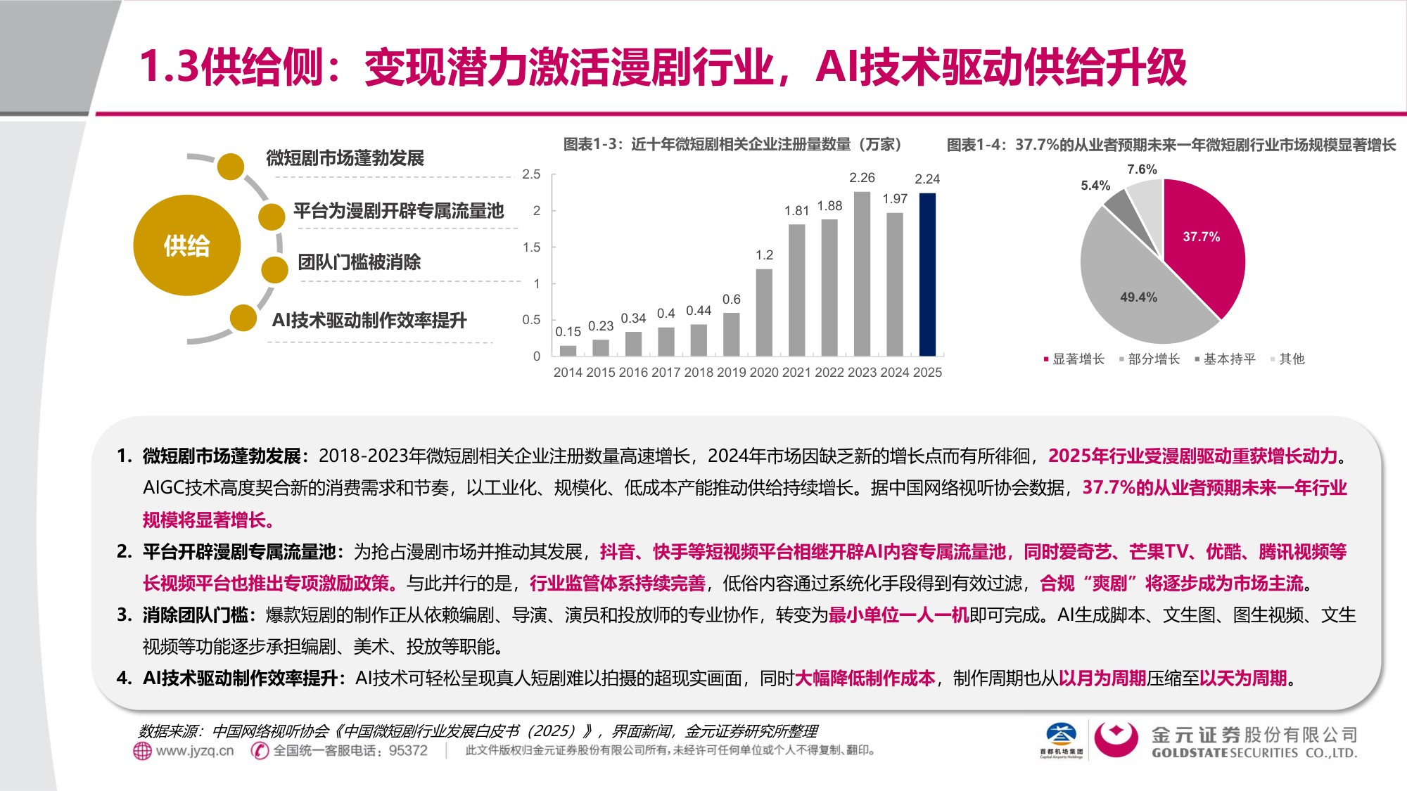 金元证券：漫剧：AIGC重塑内容生态，率先跑通AI变现模式.pdf