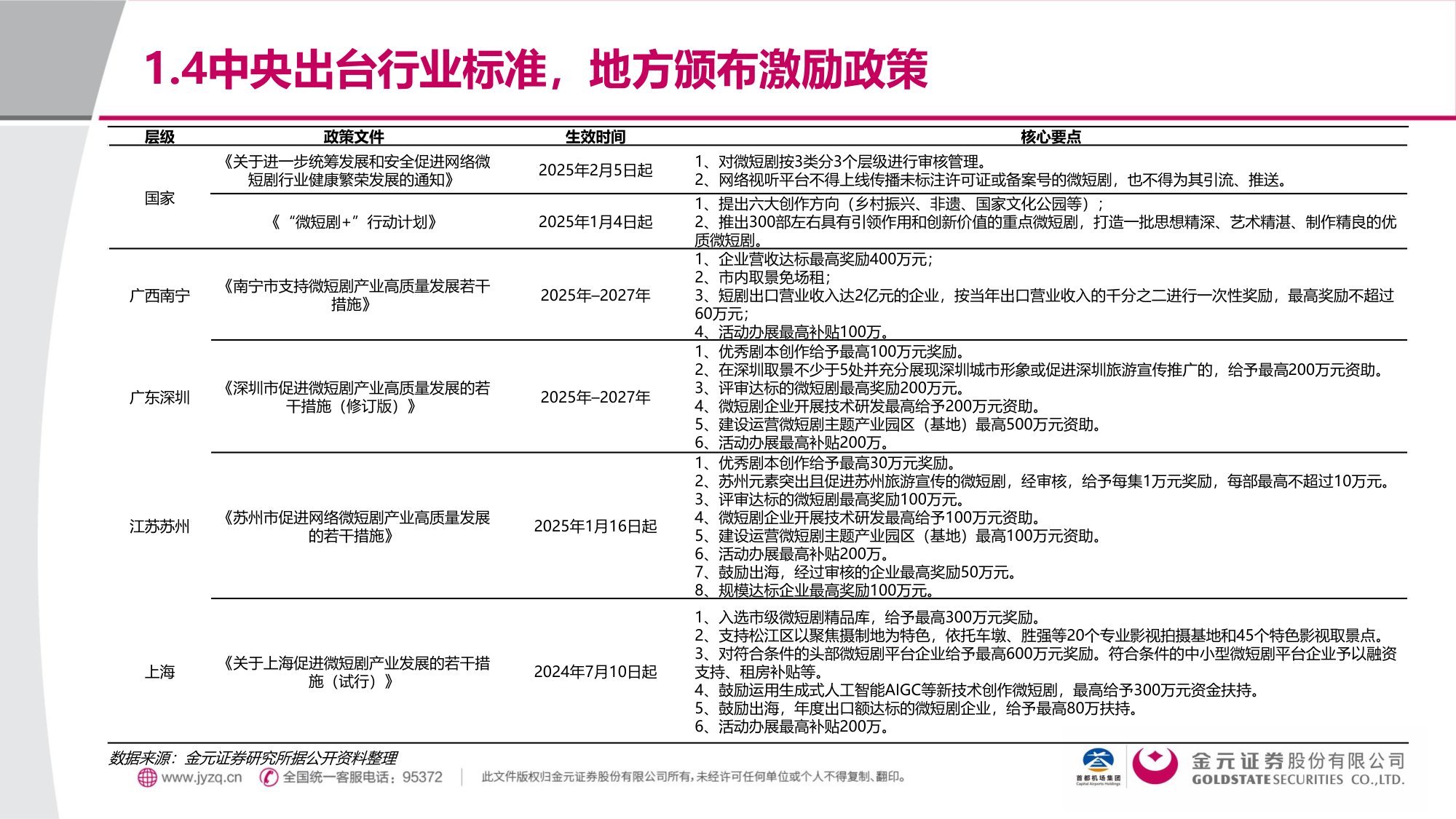 金元证券：漫剧：AIGC重塑内容生态，率先跑通AI变现模式.pdf