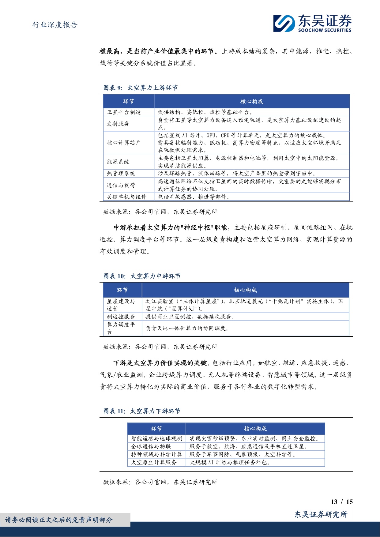 计算机行业深度报告：太空算力：苍穹之上的下一代计算范式.pdf