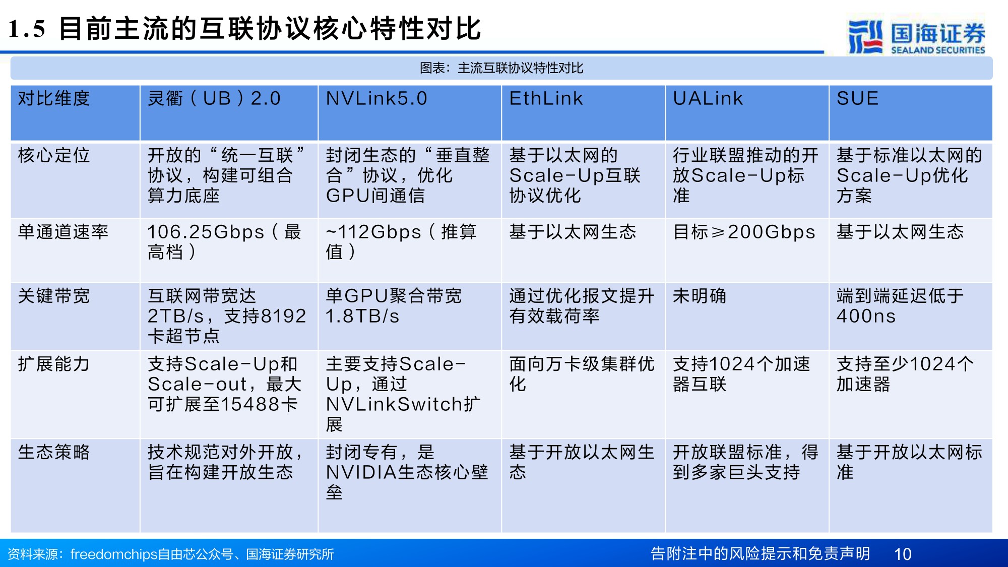 计算机行业专题报告：互联总线——Scale-Up能力跃升的关键通路.pdf