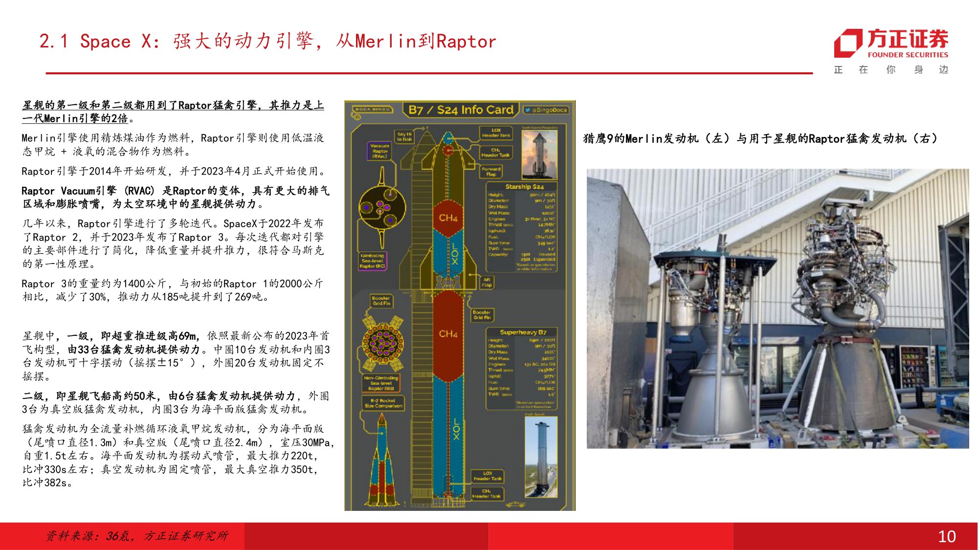可回收火箭加速验证，中国商业航天迈入规模化与商业化发展新阶段-方正证券.pdf