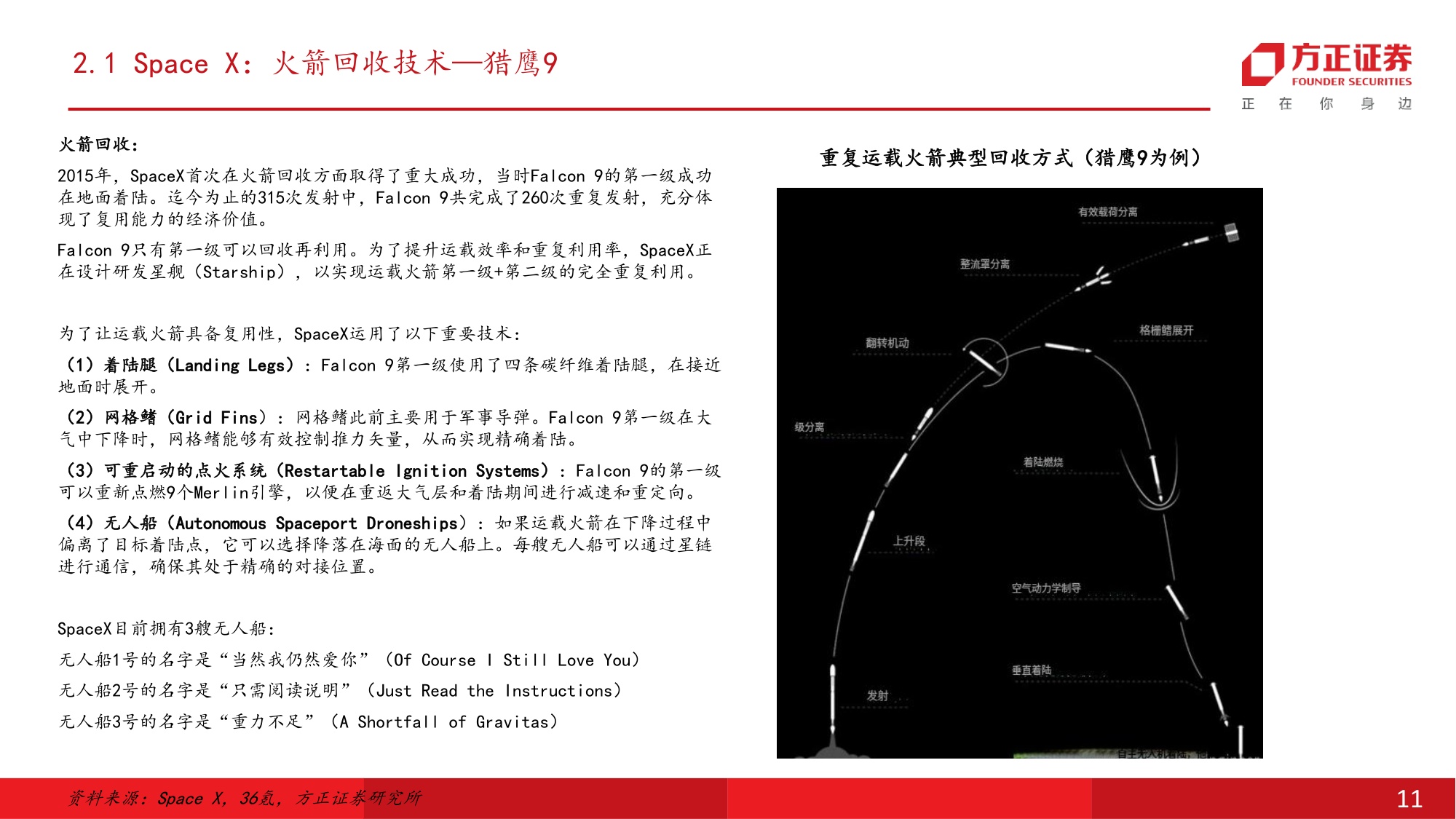 可回收火箭加速验证，中国商业航天迈入规模化与商业化发展新阶段-方正证券.pdf