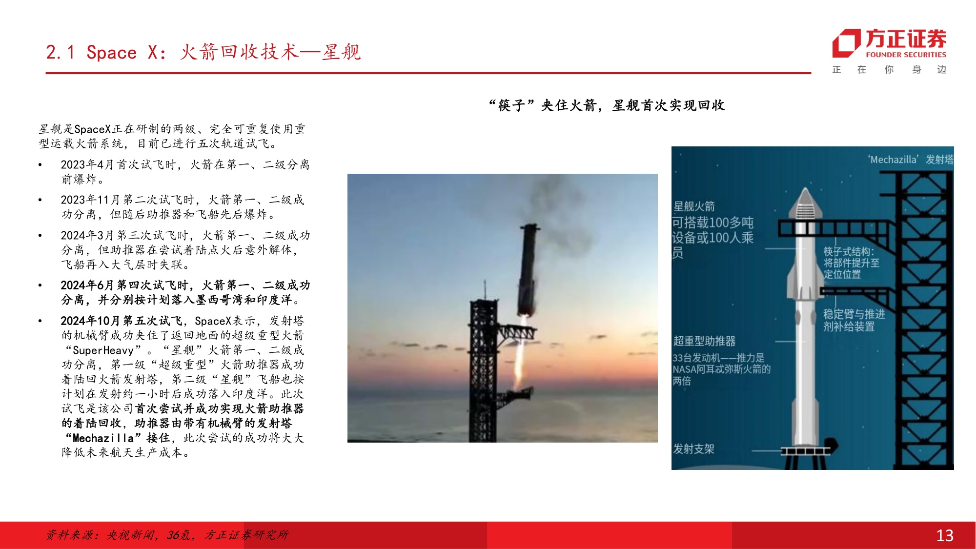 可回收火箭加速验证，中国商业航天迈入规模化与商业化发展新阶段-方正证券.pdf