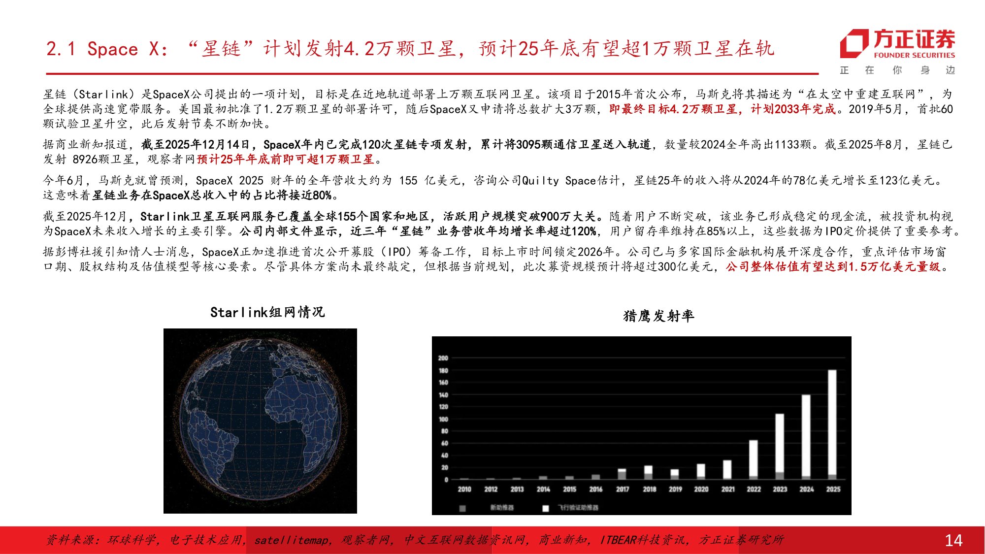 可回收火箭加速验证，中国商业航天迈入规模化与商业化发展新阶段-方正证券.pdf