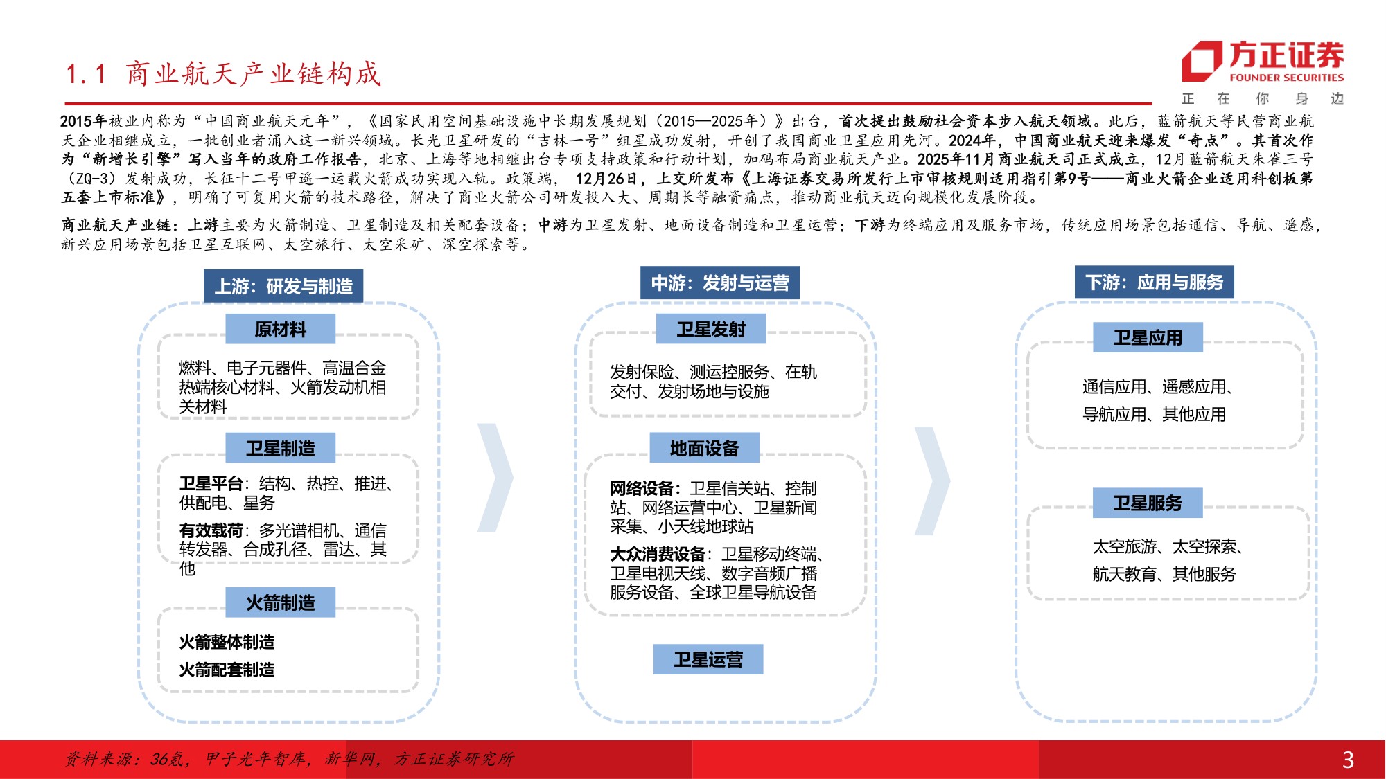 可回收火箭加速验证，中国商业航天迈入规模化与商业化发展新阶段-方正证券.pdf