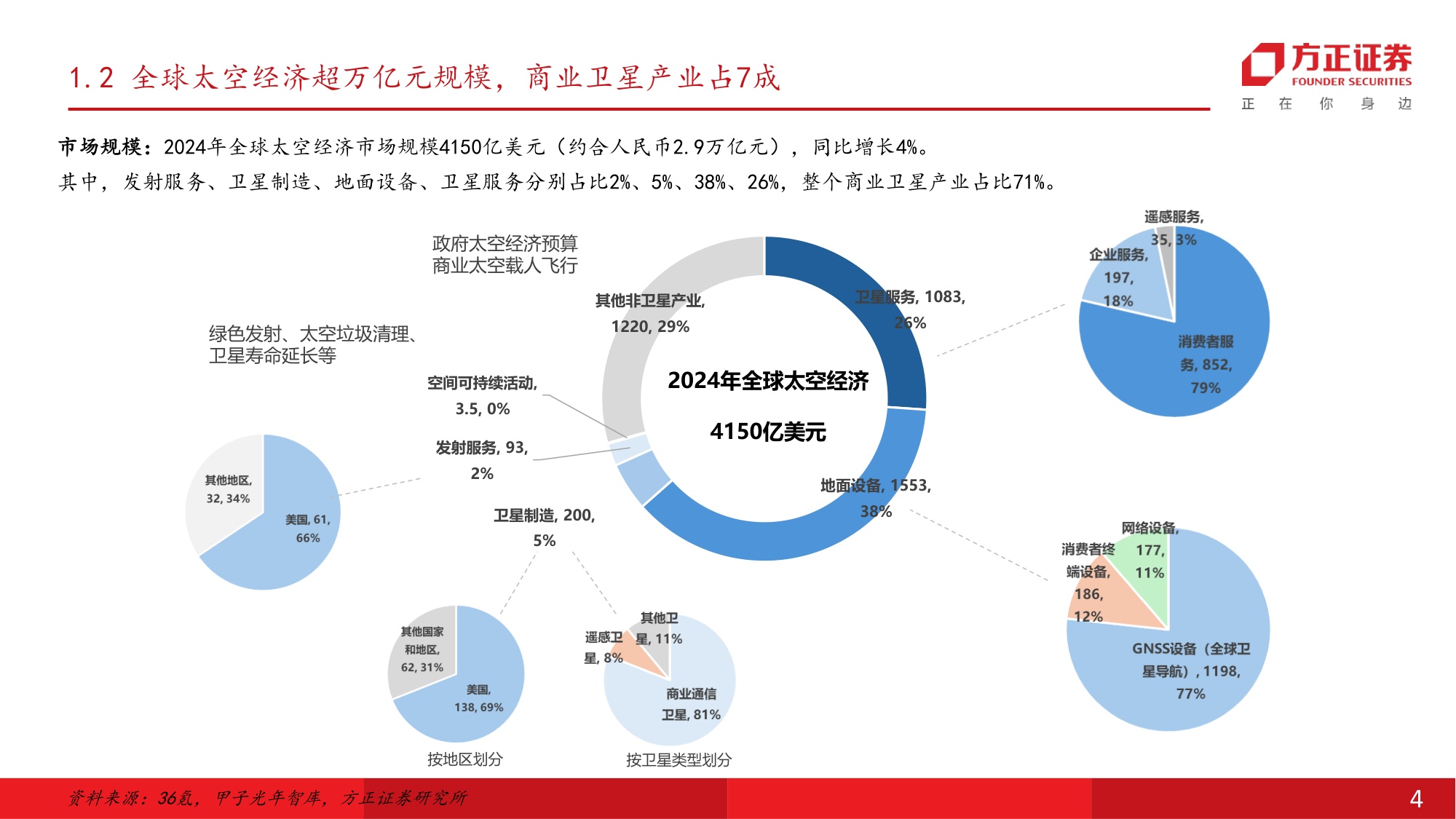 可回收火箭加速验证，中国商业航天迈入规模化与商业化发展新阶段-方正证券.pdf