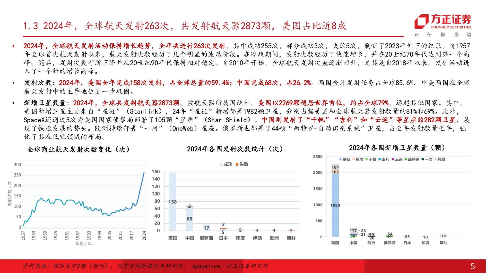 可回收火箭加速验证，中国商业航天迈入规模化与商业化发展新阶段-方正证券.pdf