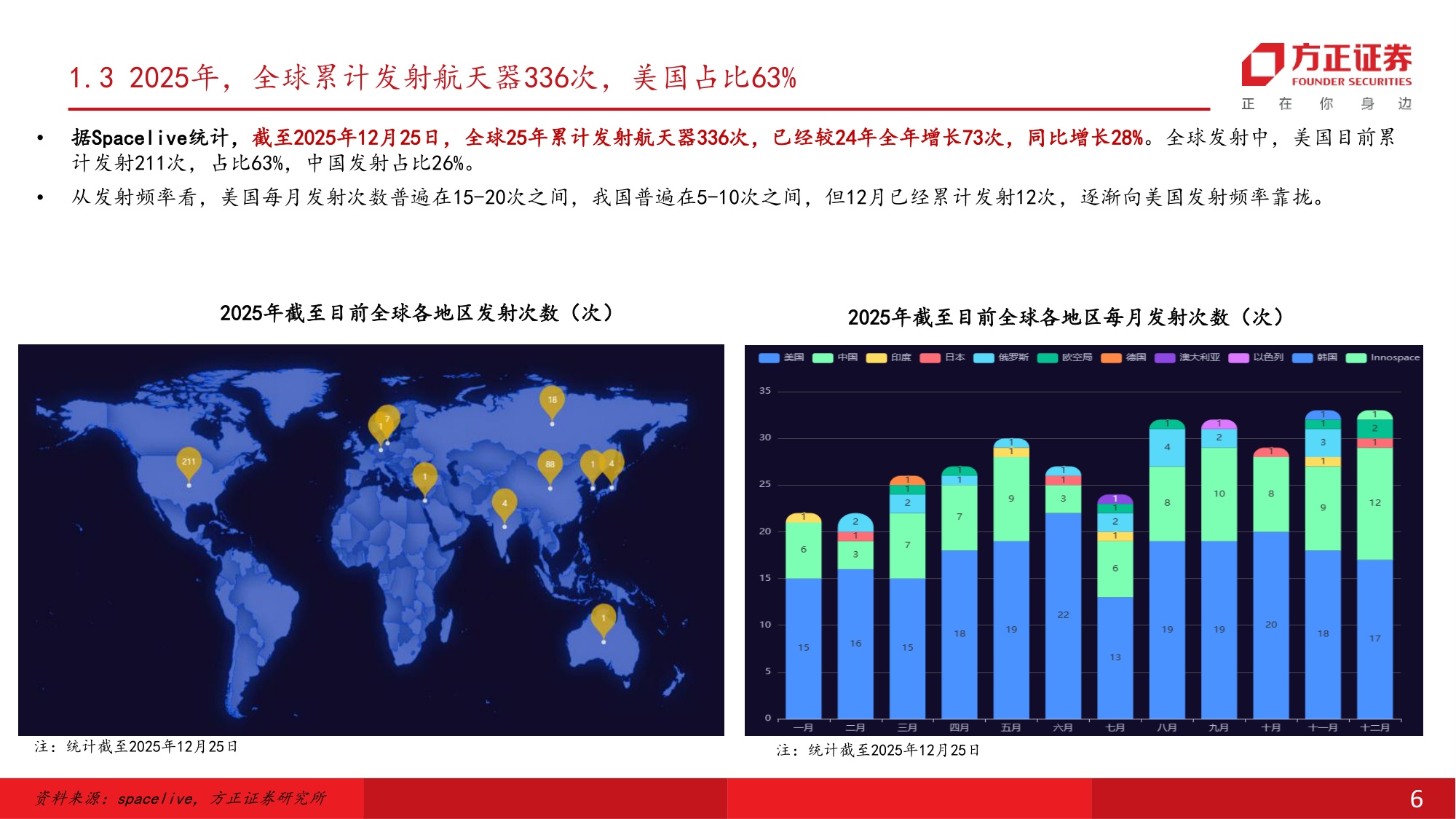 可回收火箭加速验证，中国商业航天迈入规模化与商业化发展新阶段-方正证券.pdf